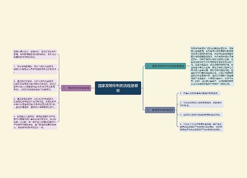 国家发明专利的流程是哪些