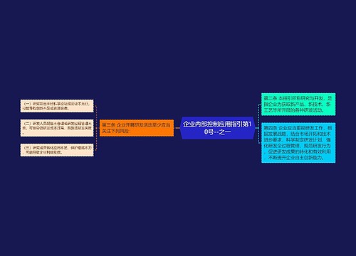 企业内部控制应用指引第10号--之一