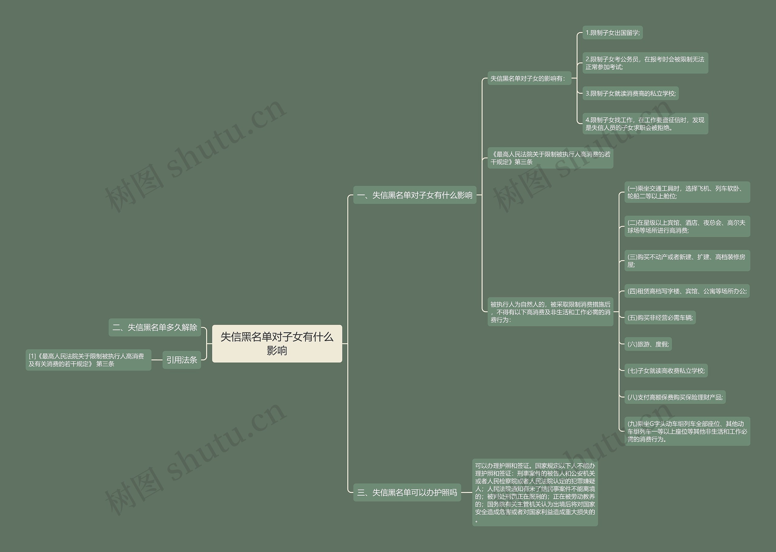 失信黑名单对子女有什么影响思维导图