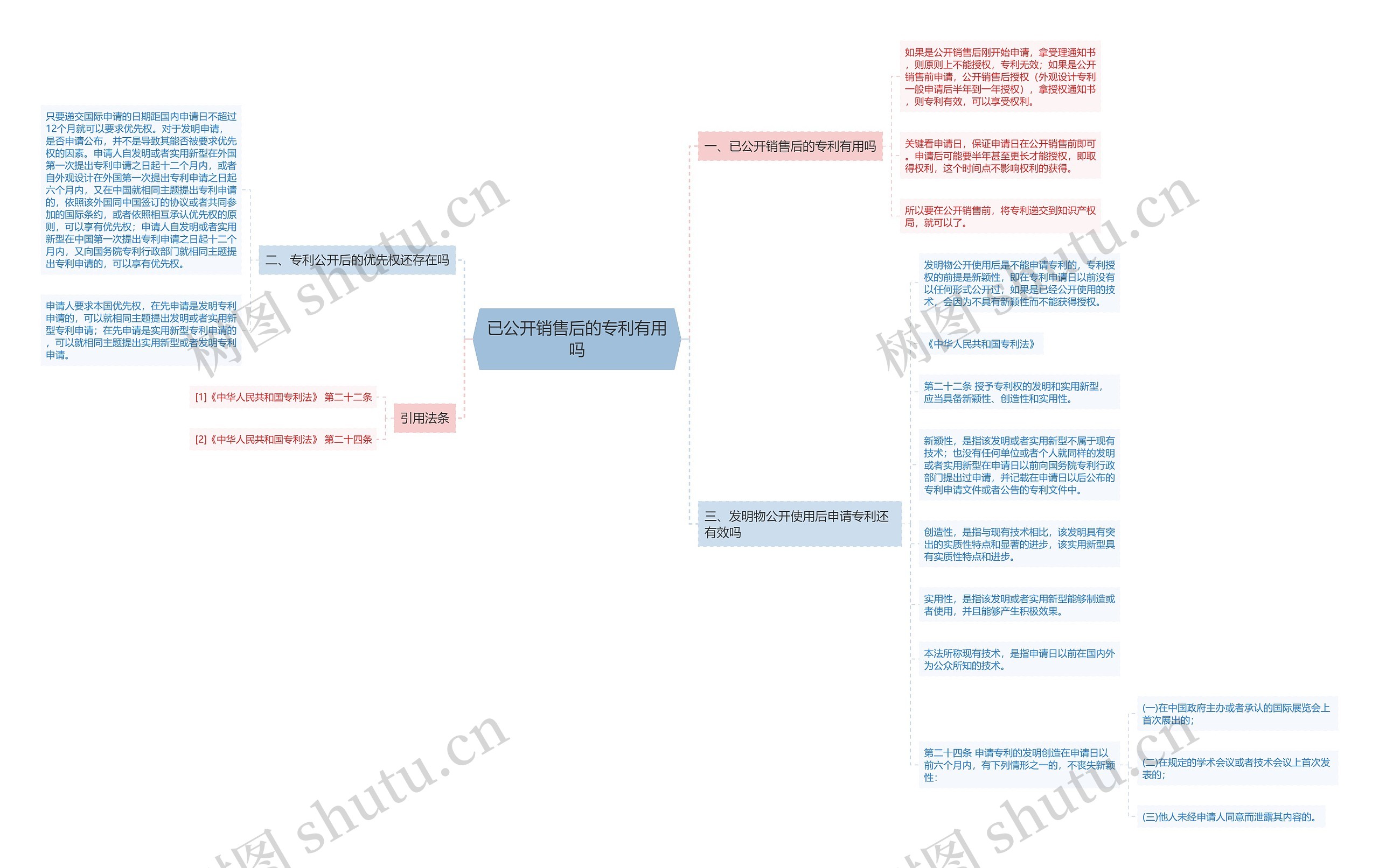 已公开销售后的专利有用吗 已公开销售后的专利有用吗