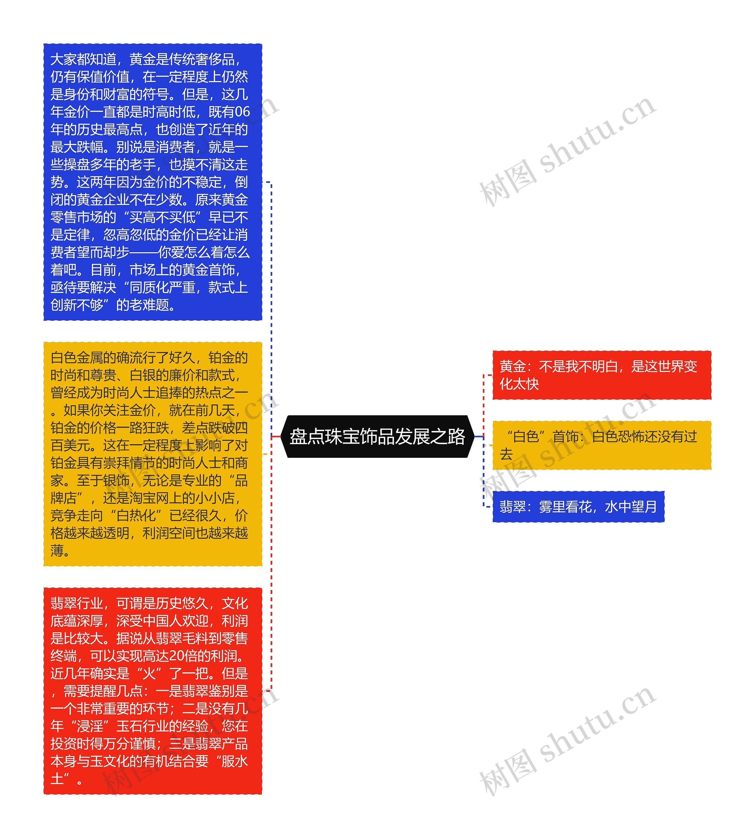 盘点珠宝饰品发展之路 盘点珠宝饰品发展之路