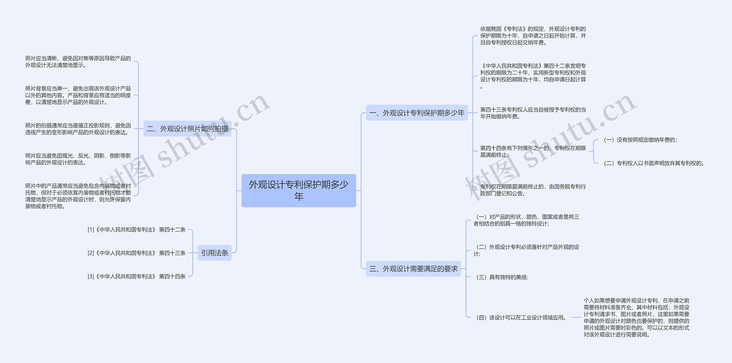 外观设计专利保护期多少年