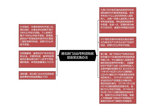 湖北荆门出台专利资助奖励政策实施办法