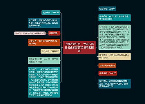 上海讨债公司    尤洛卡等三创业板新股26日申购指南