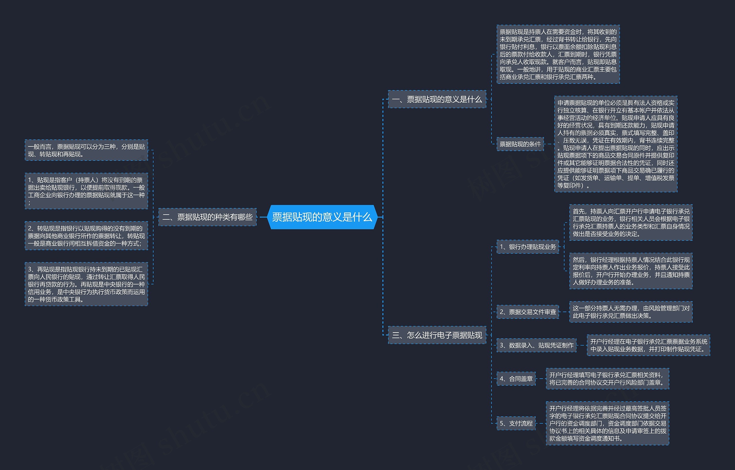 票据贴现的意义是什么思维导图