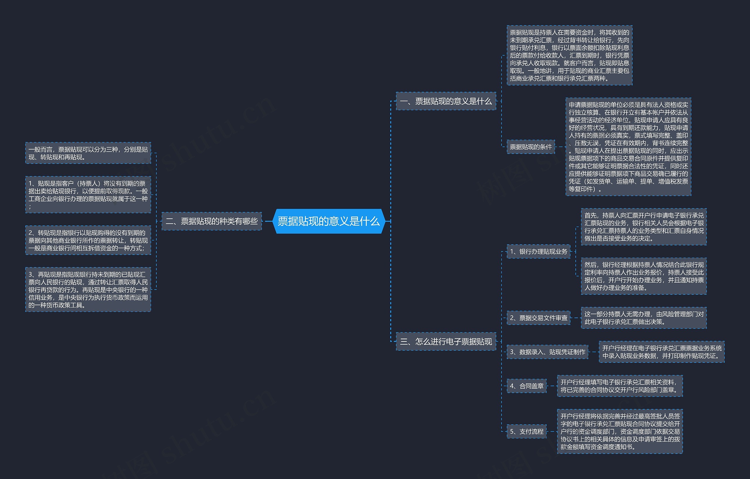 票据贴现的意义是什么 票据贴现的意义是什么