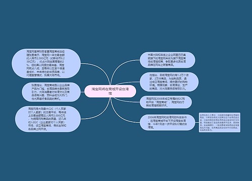 淘宝网将在商城开设台湾馆