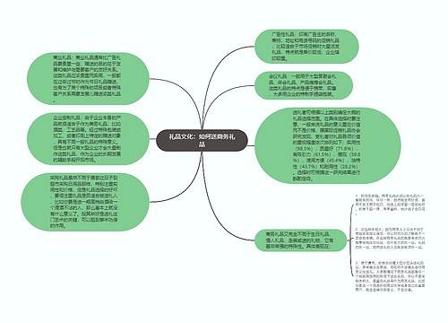 礼品文化：如何送商务礼品