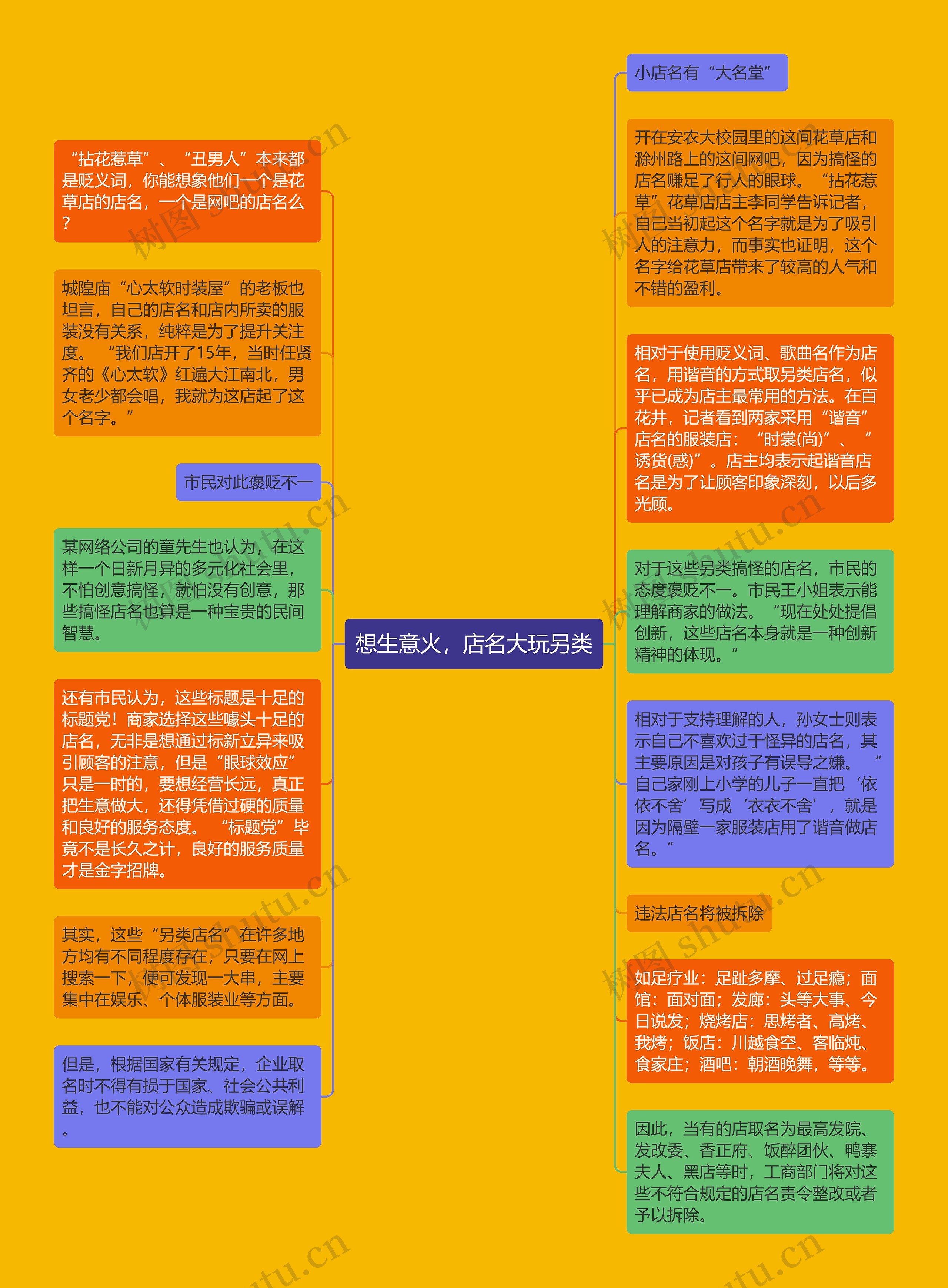 想生意火，店名大玩另类