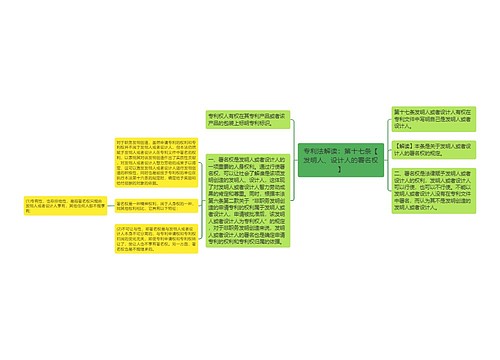 专利法解读：第十七条【发明人、设计人的署名权】