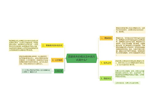 票据丧失的概念及补救方式是什么?