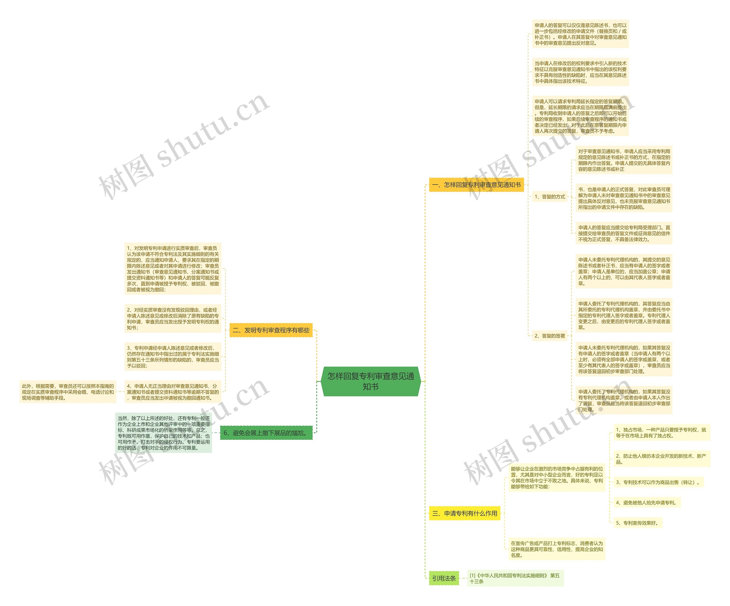 怎样回复专利审查意见通知书 怎样回复专利审查意见通知书