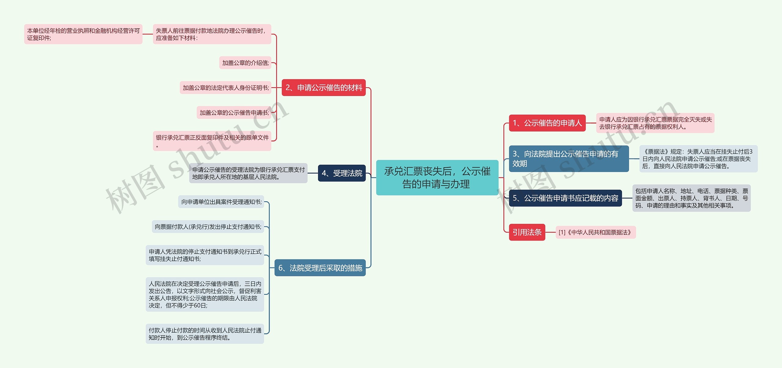 承兑汇票丧失后，公示催告的申请与办理 