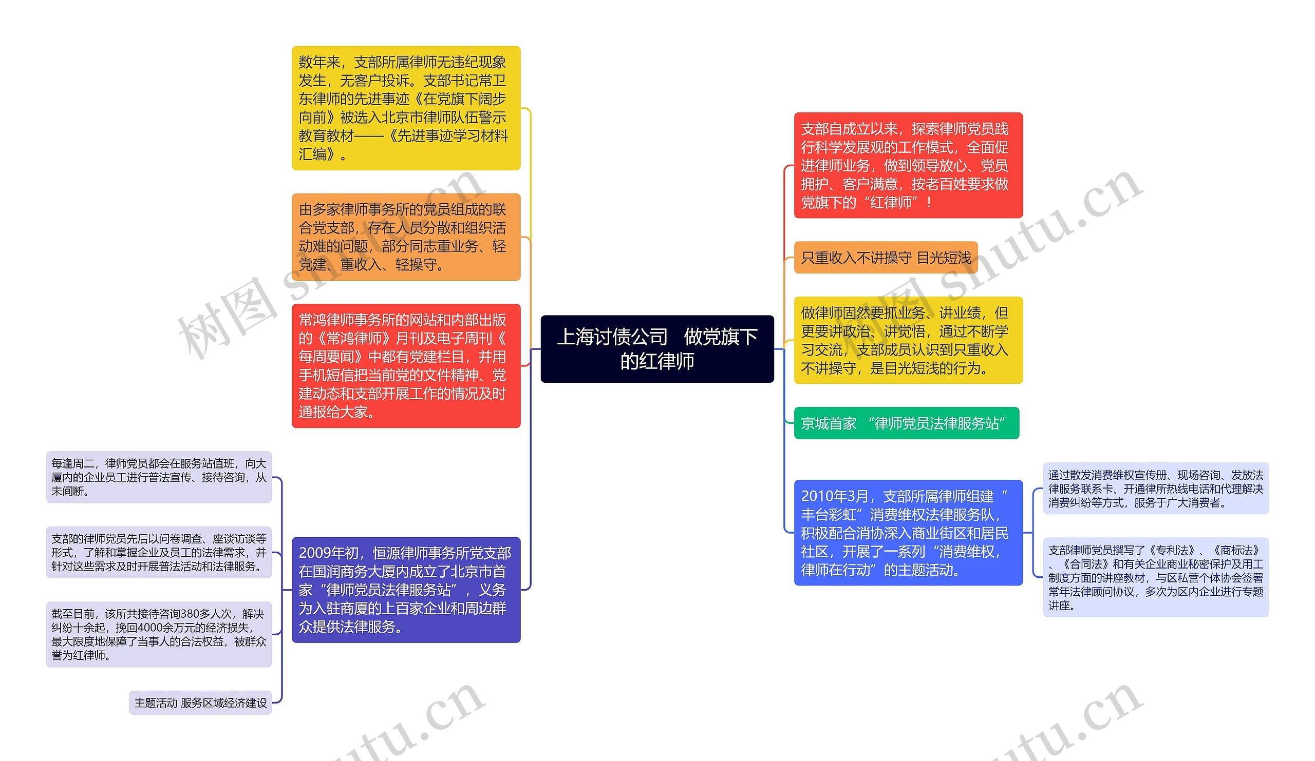 上海讨债公司   做党旗下的红律师