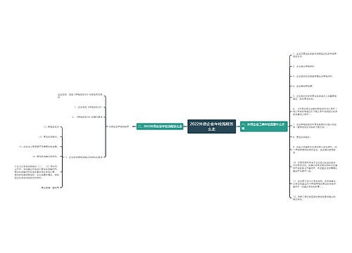 2022外资企业年检流程怎么走