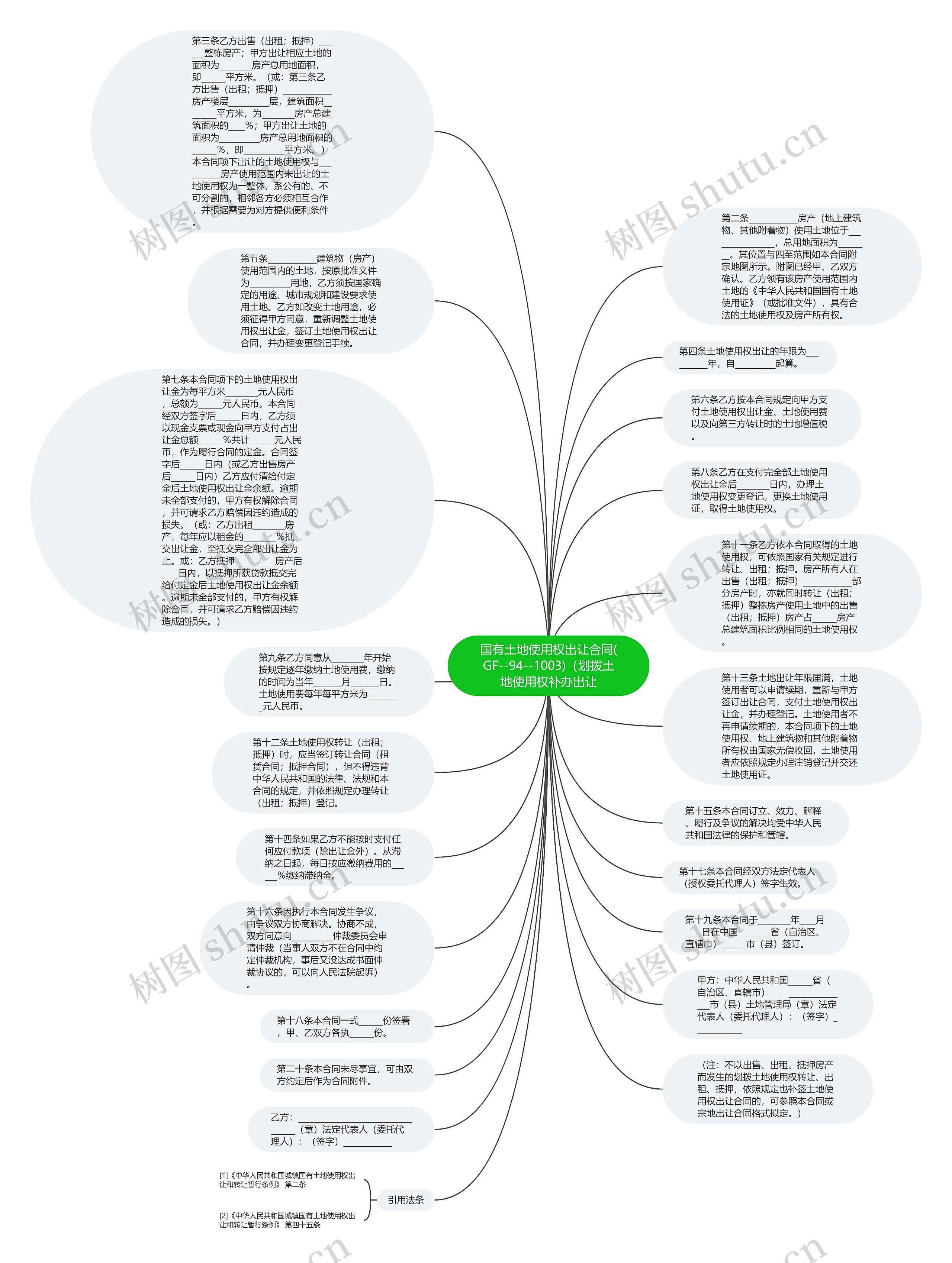国有土地使用权出让合同(GF--94--1003)（划拨土地使用权补办出让思维导图