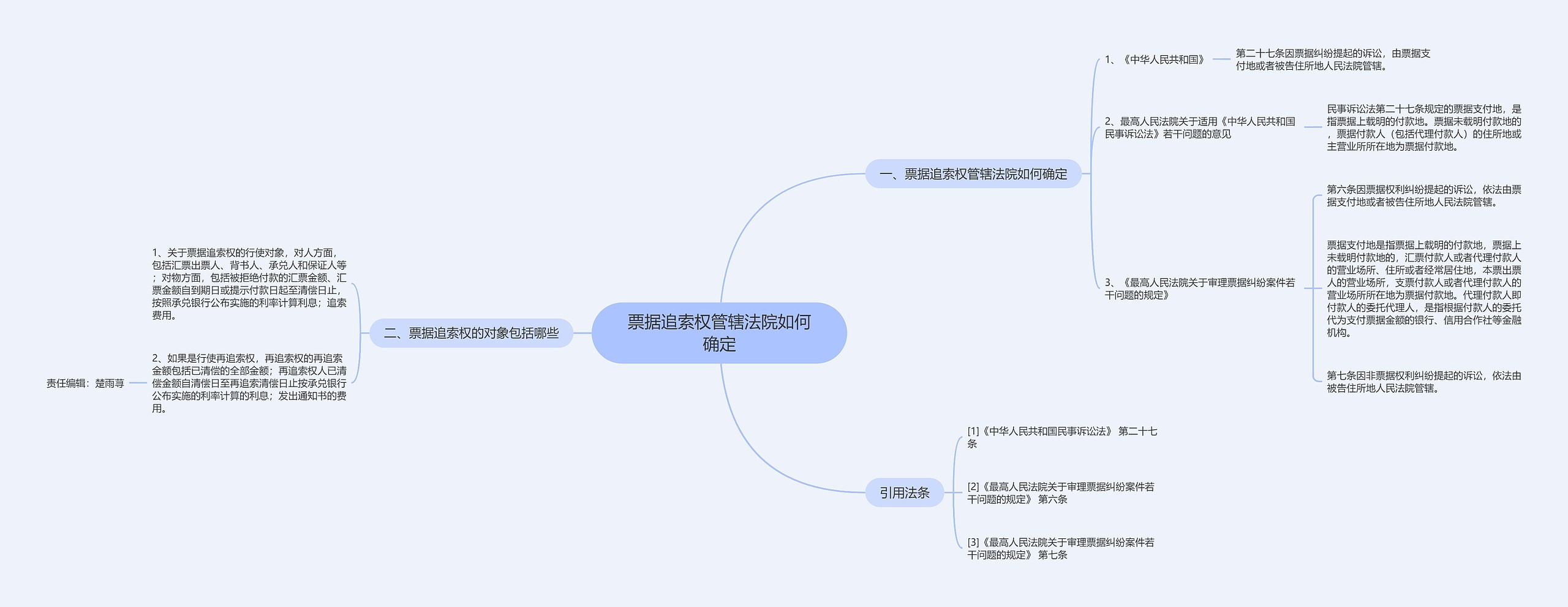 票据追索权管辖法院如何确定思维导图