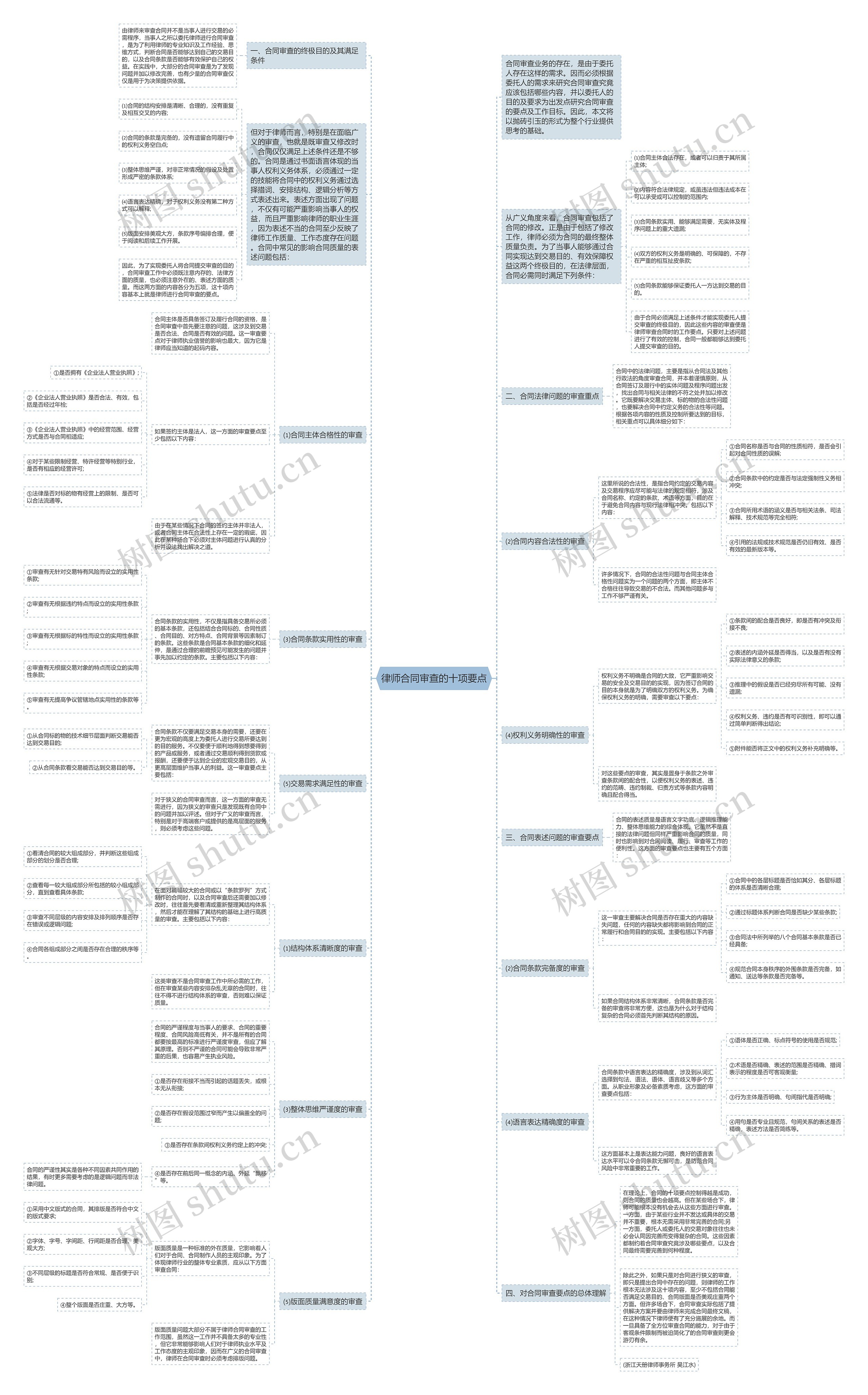 律师合同审查的十项要点思维导图