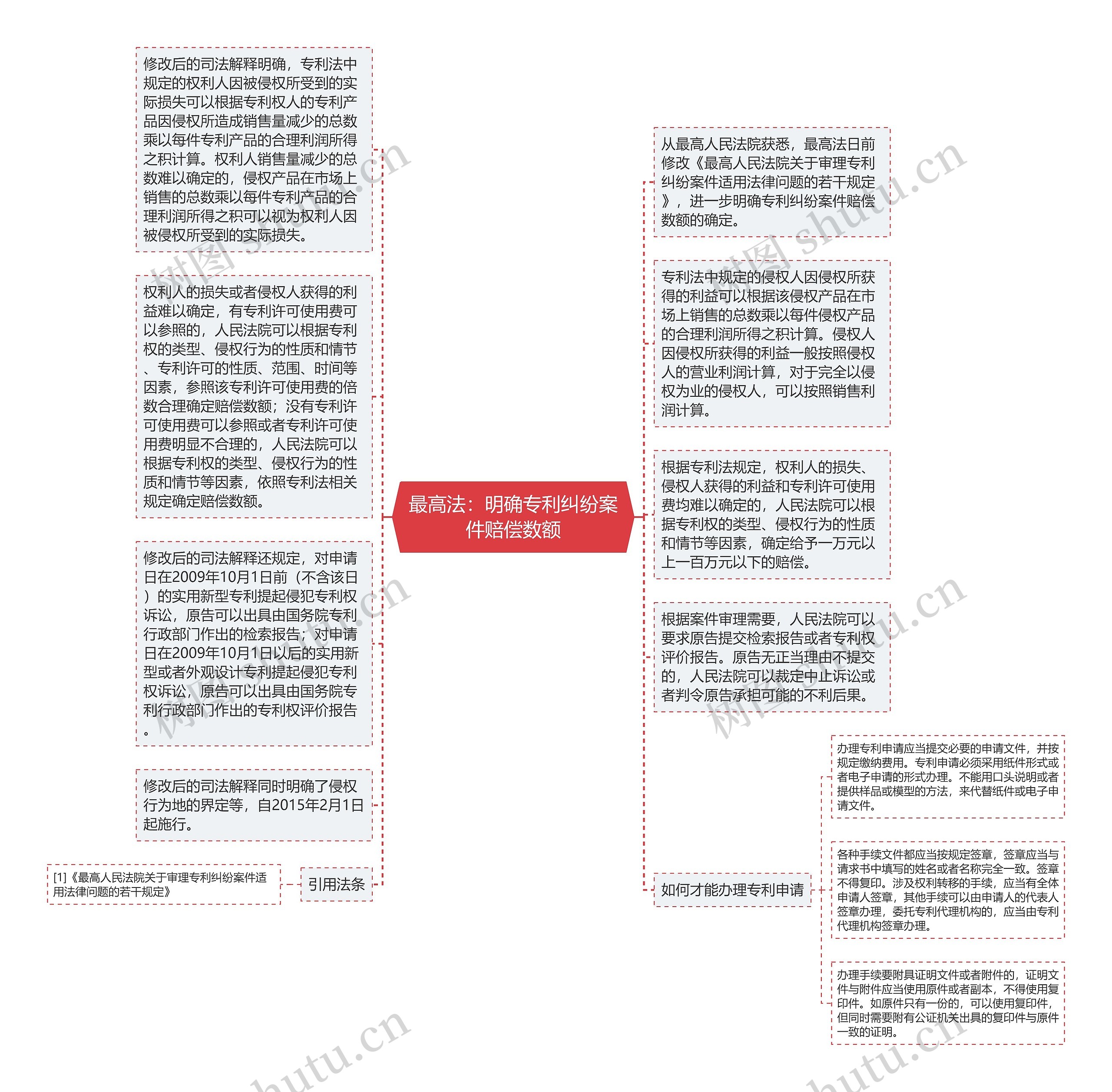 最高法：明确专利纠纷案件赔偿数额