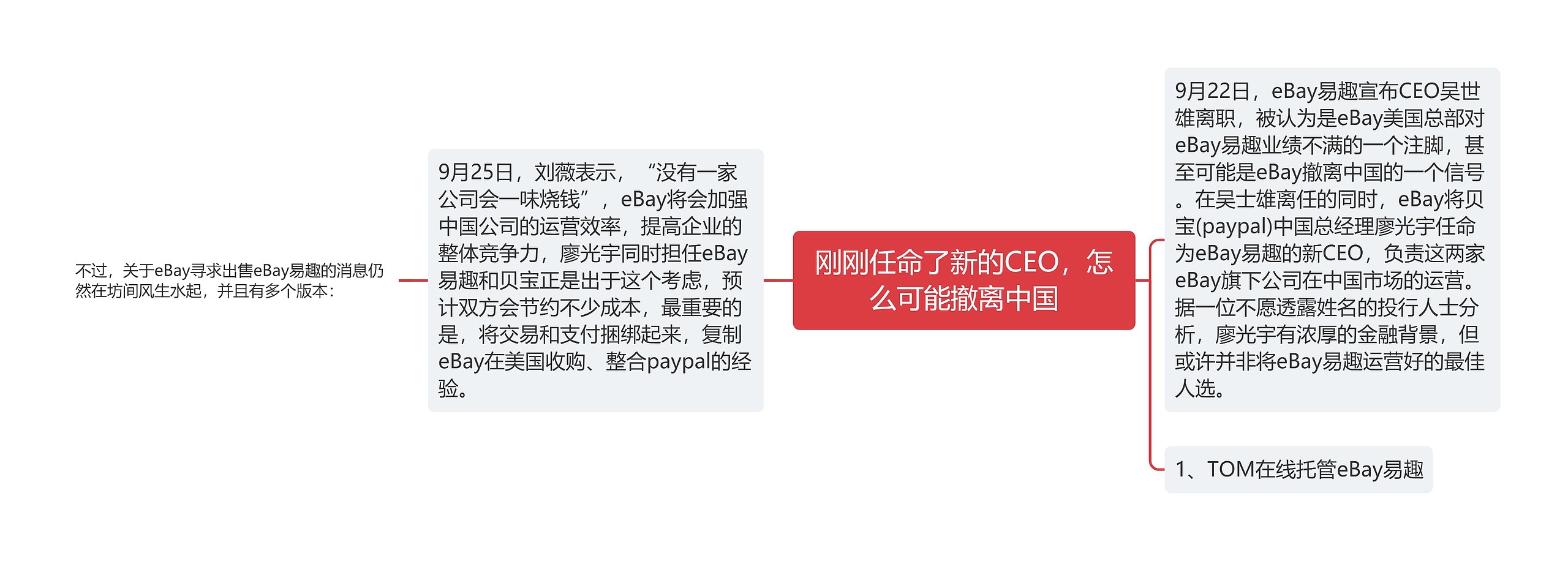 刚刚任命了新的CEO，怎么可能撤离中国思维导图