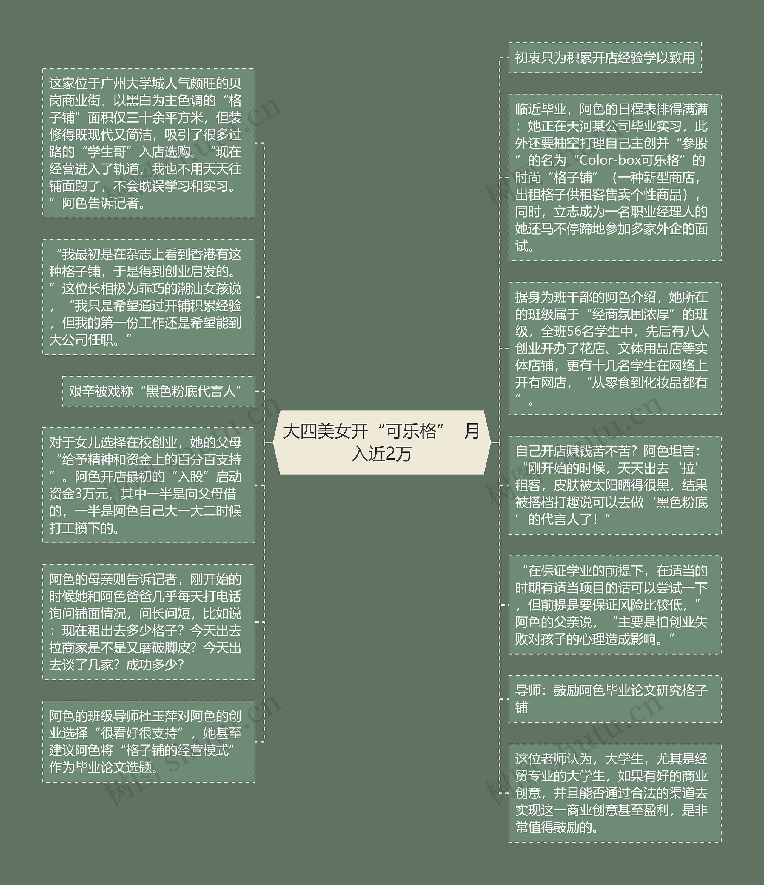大四美女开“可乐格”  月入近2万