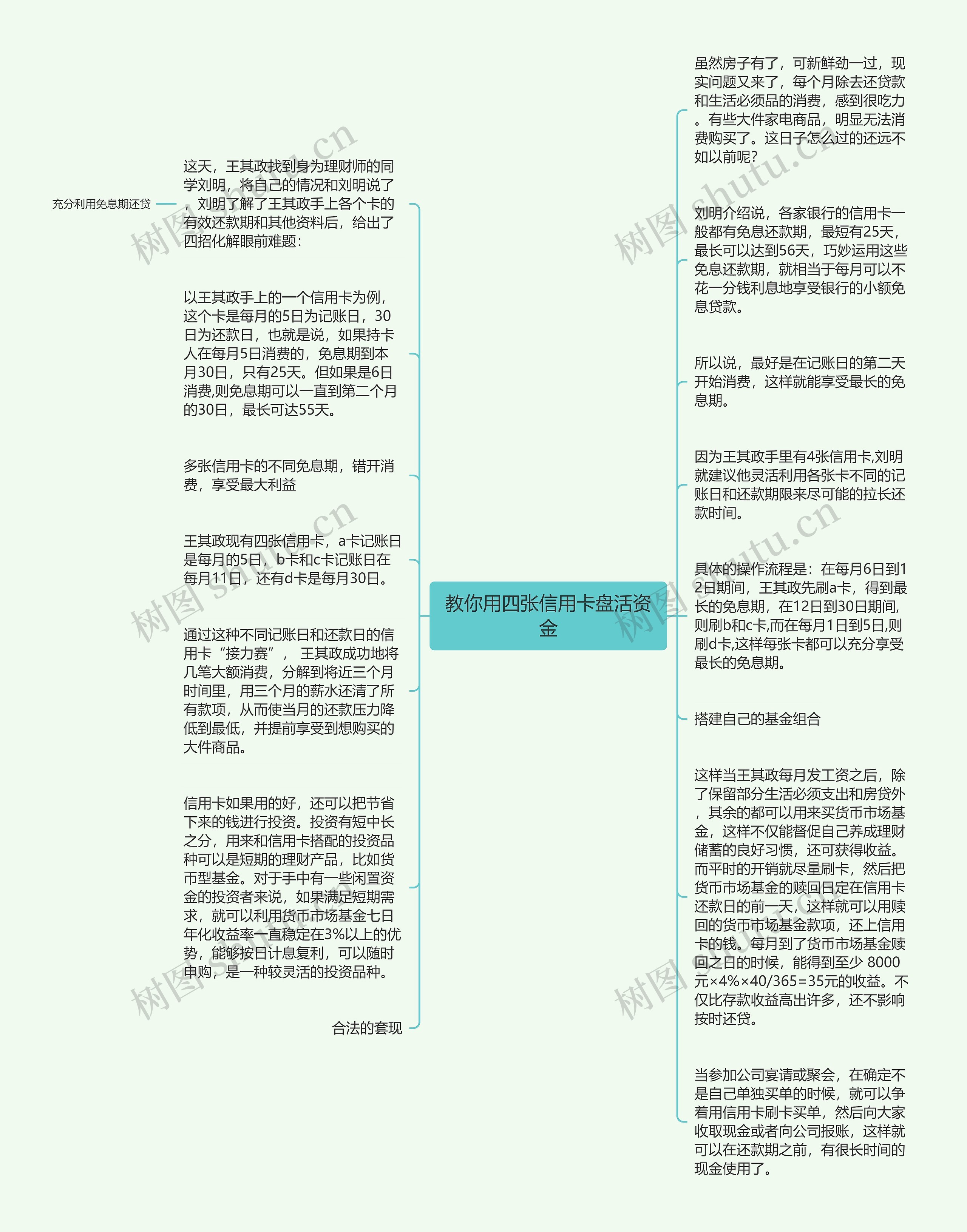 教你用四张信用卡盘活资金思维导图