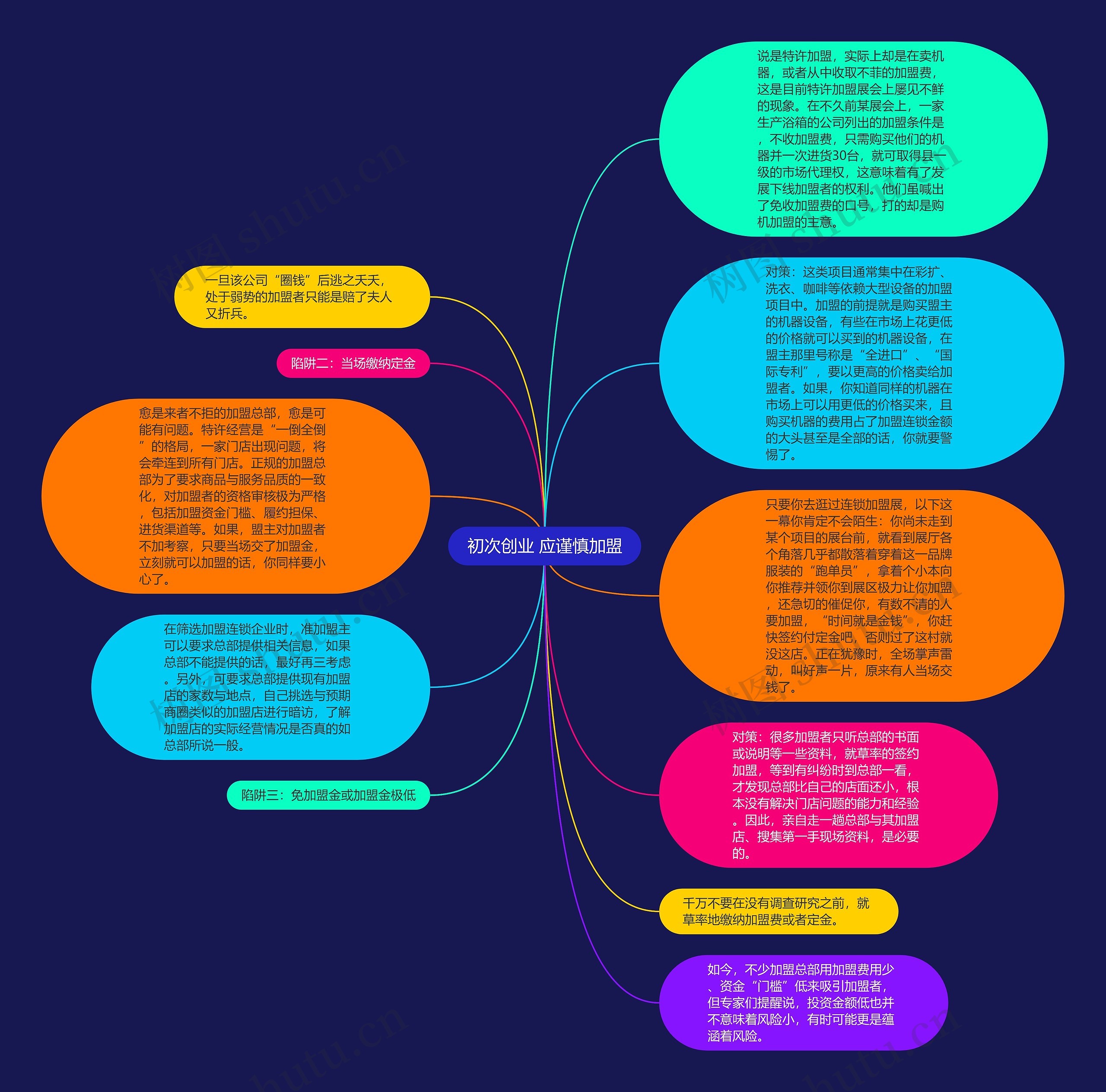 初次创业 应谨慎加盟