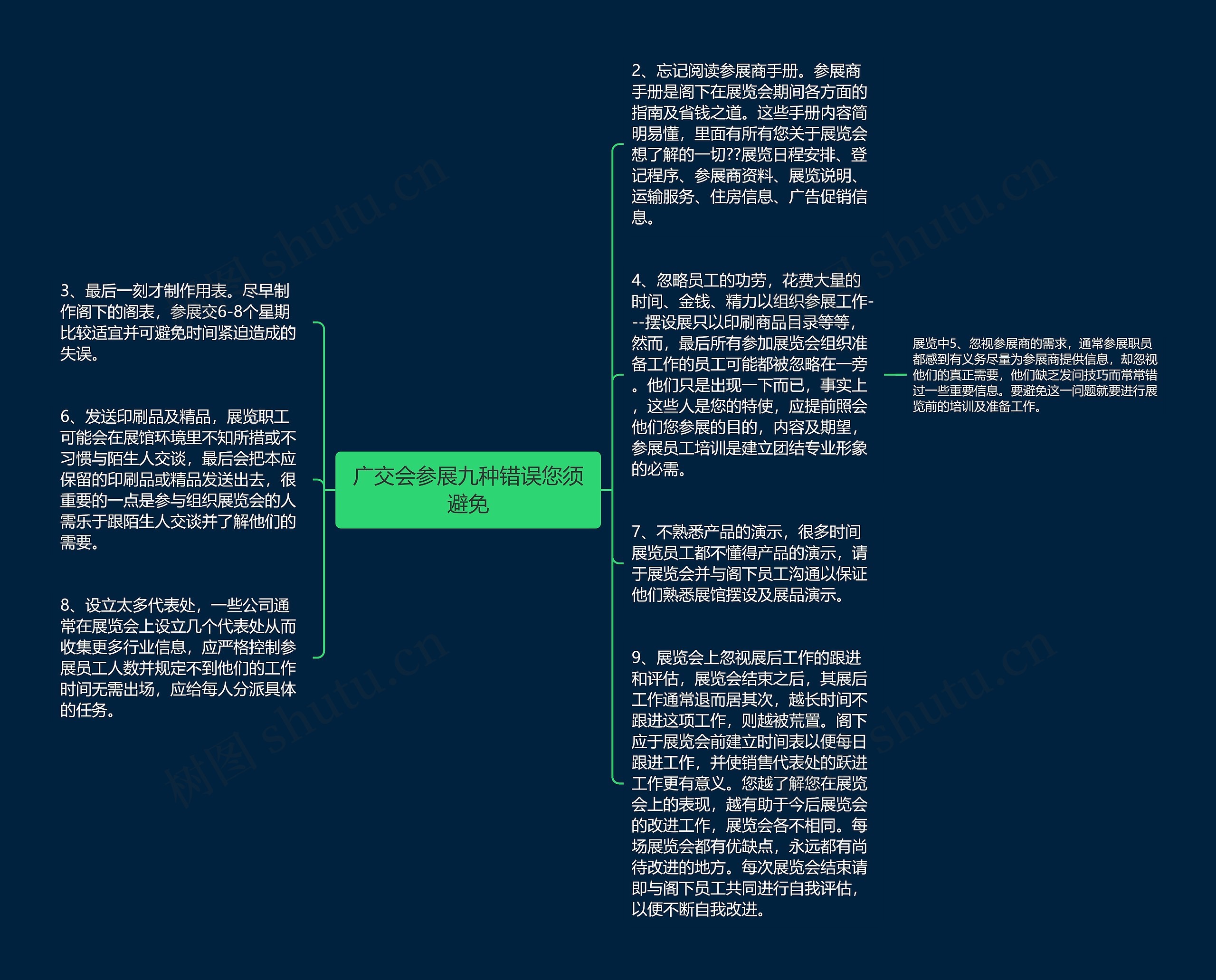 广交会参展九种错误您须避免思维导图高清图 广交会参展九种错误您须避免思维导图
