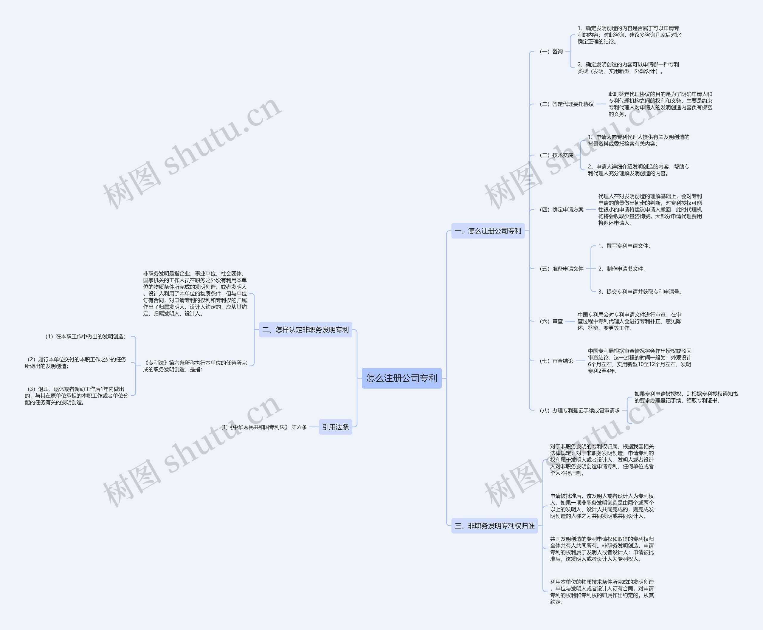 怎么注册公司专利