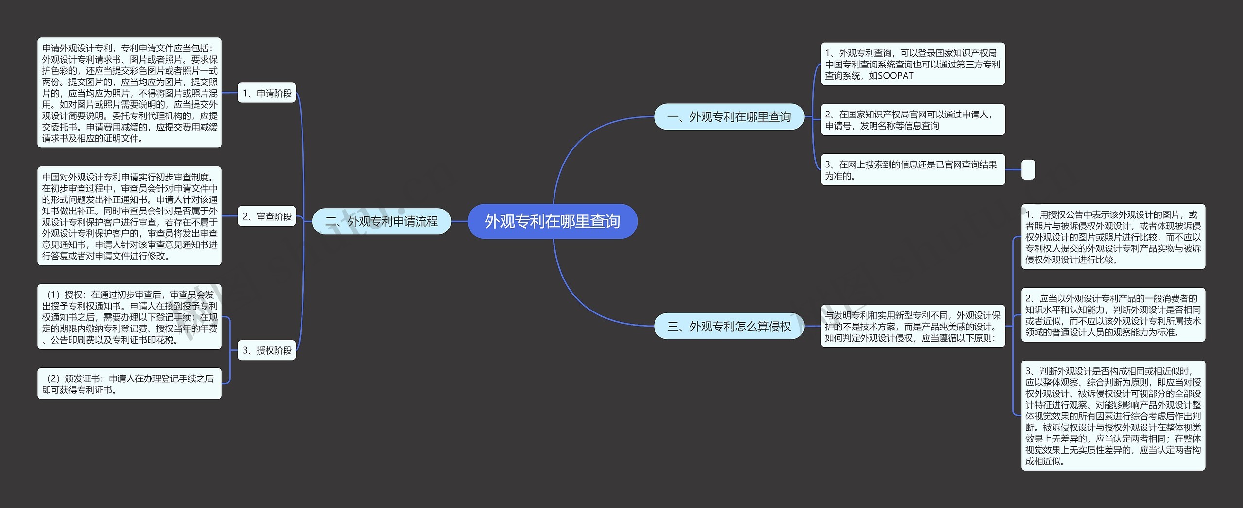 外观专利在哪里查询