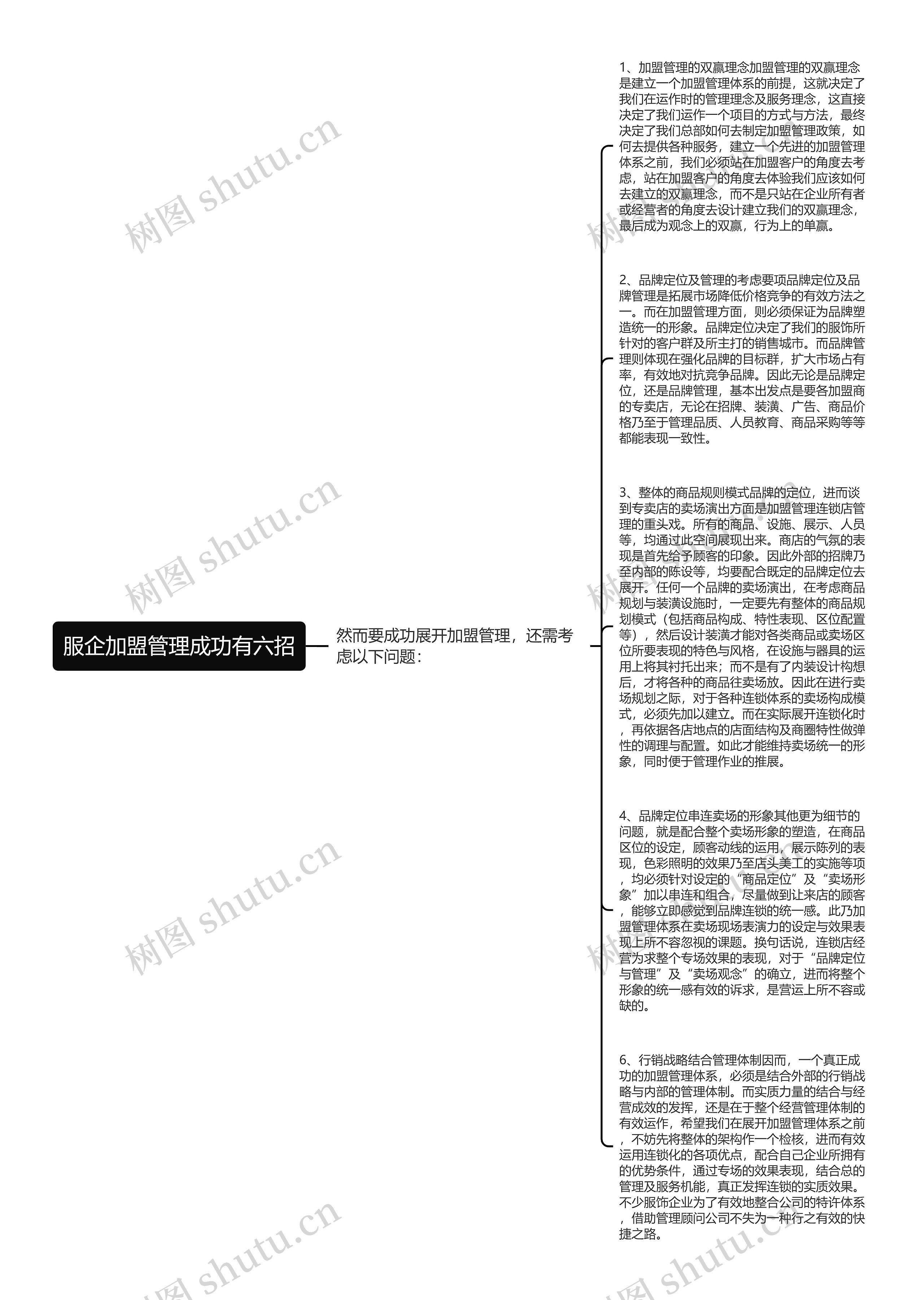 服企加盟管理成功有六招思维导图