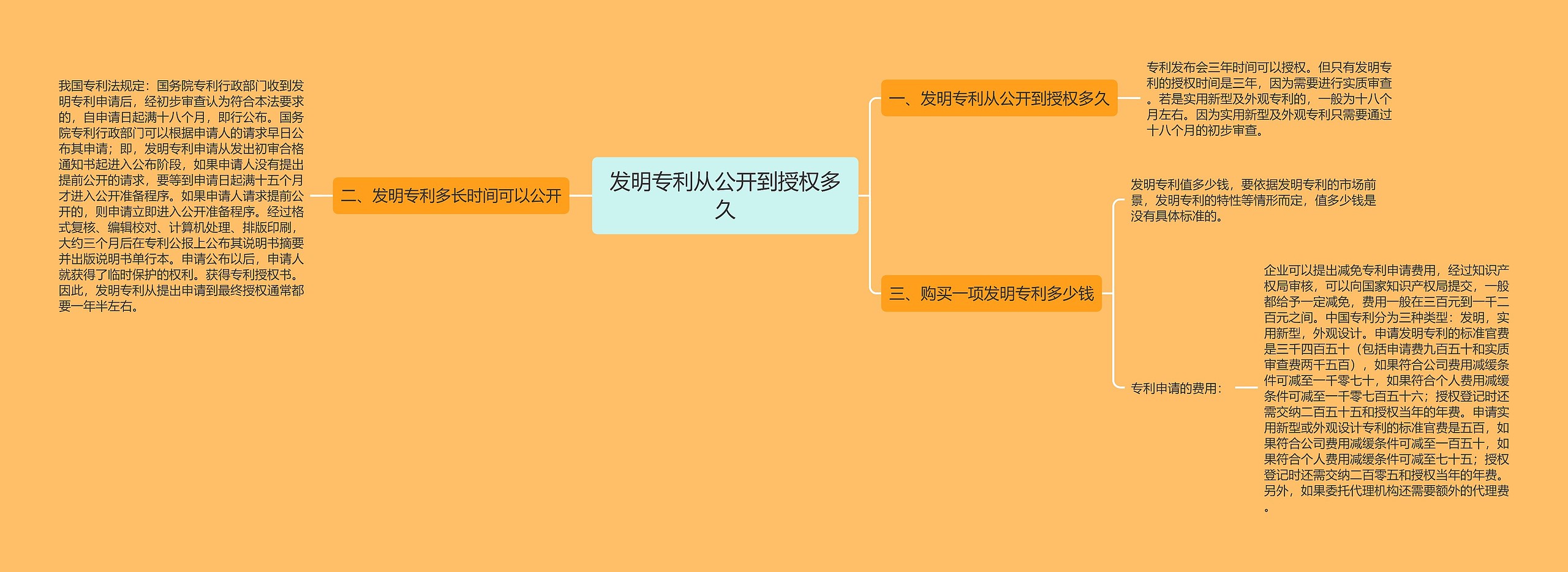 发明专利从公开到授权多久 发明专利从公开到授权多久