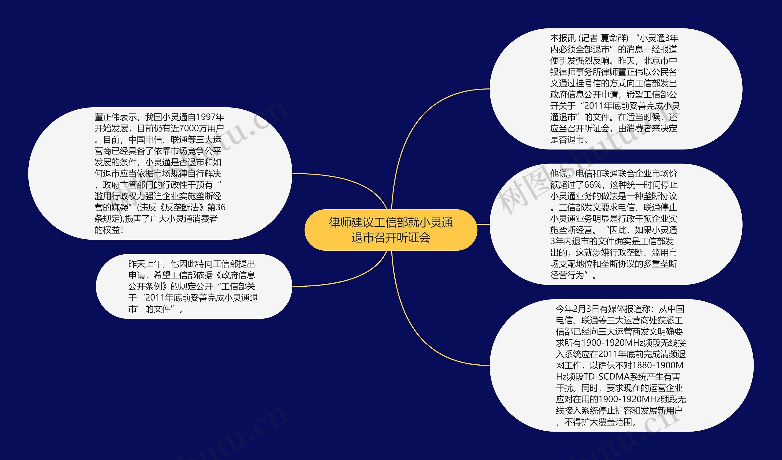 律师建议工信部就小灵通退市召开听证会思维导图