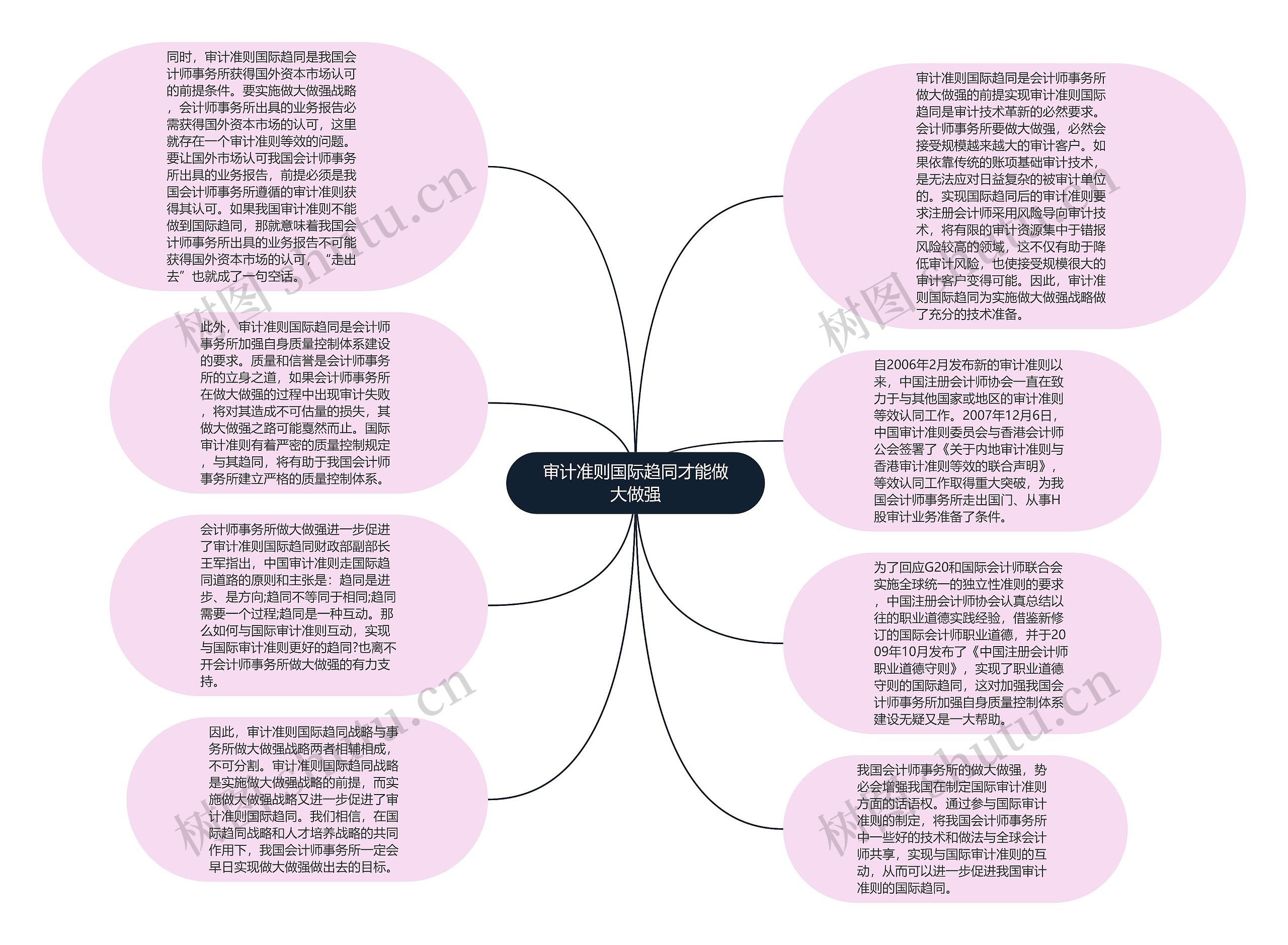 审计准则国际趋同才能做大做强