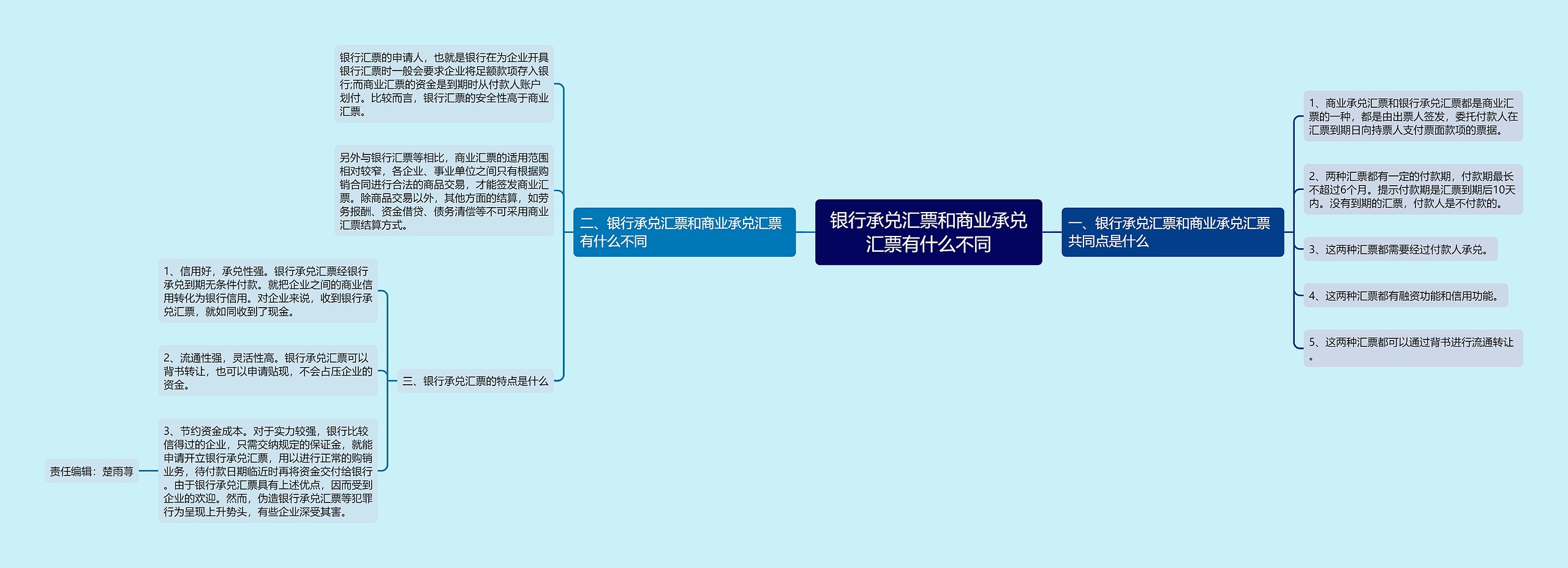 银行承兑汇票和商业承兑汇票有什么不同