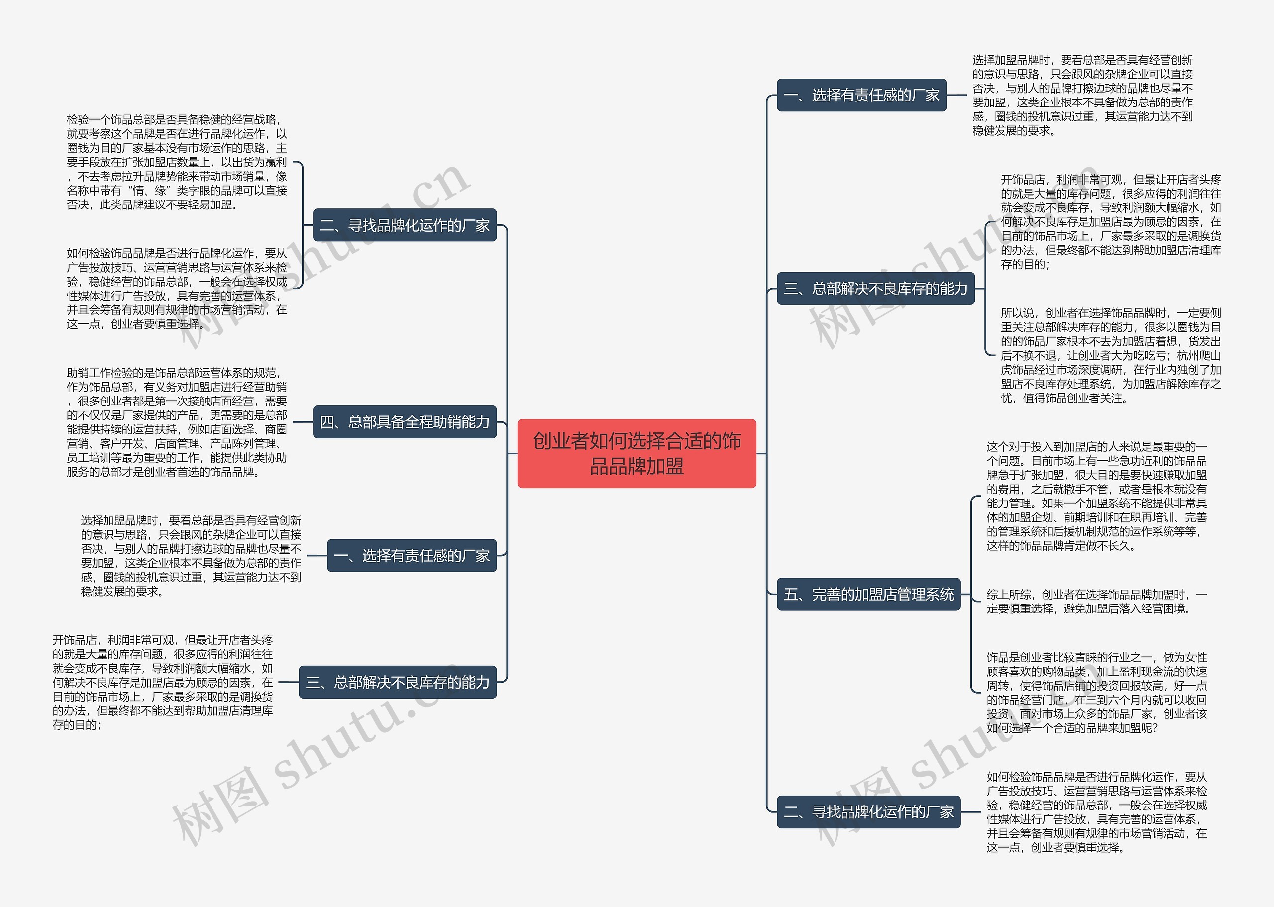 创业者如何选择合适的饰品品牌加盟思维导图