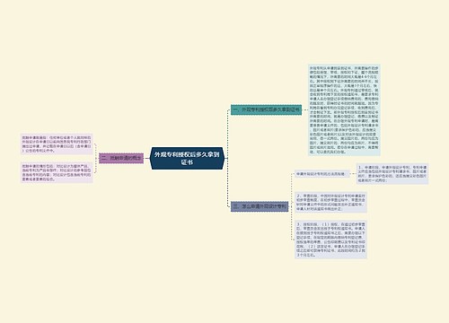 外观专利授权后多久拿到证书