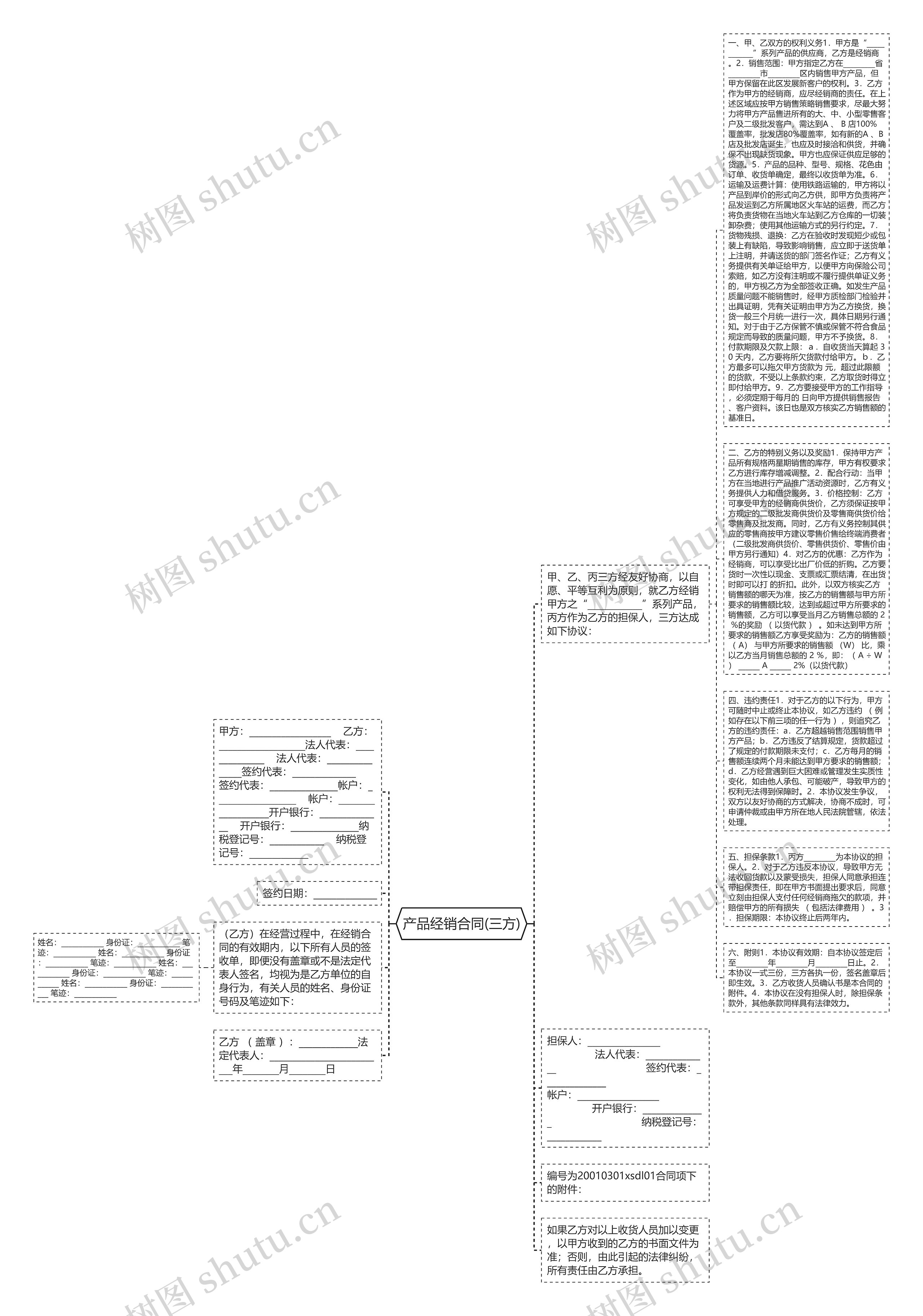 产品经销合同(三方)思维导图