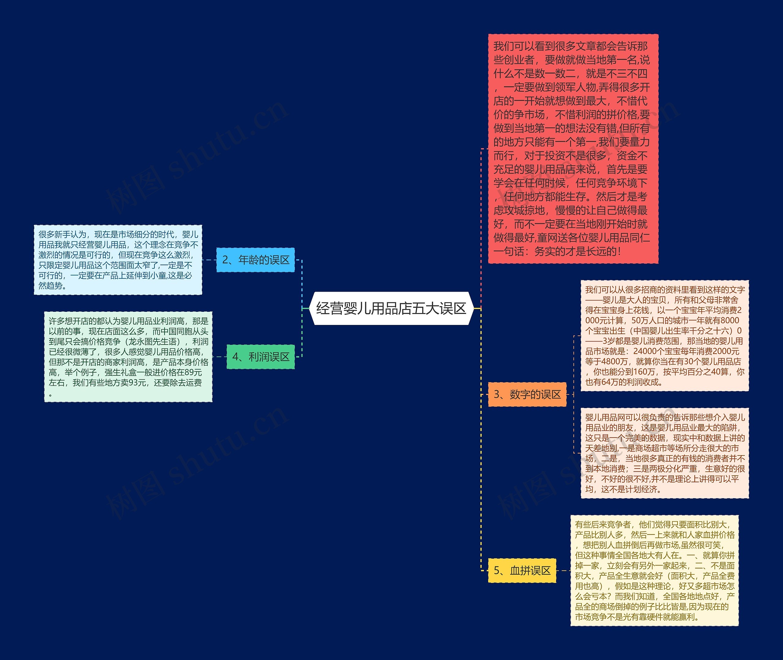 经营婴儿用品店五大误区思维导图