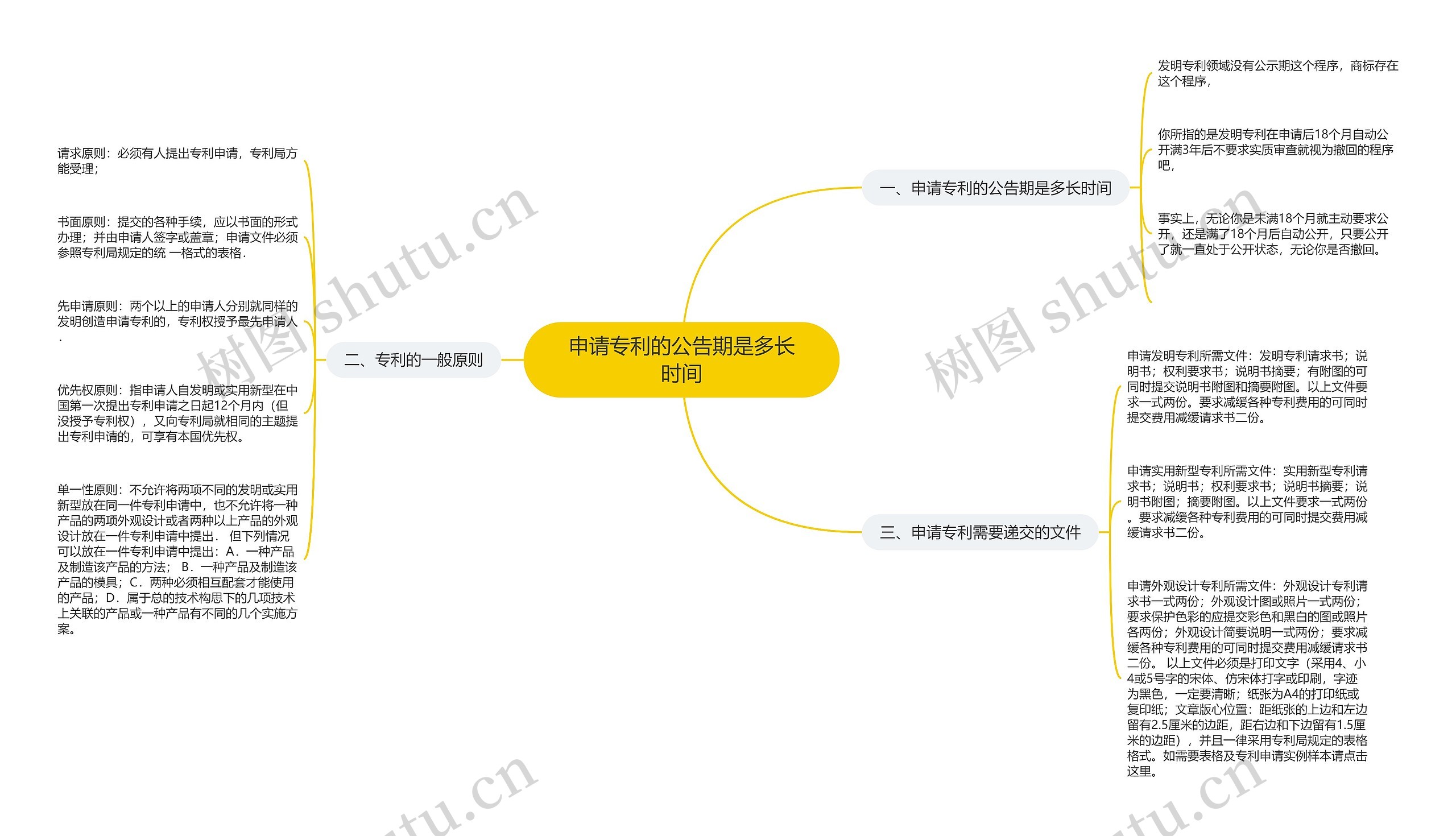 申请专利的公告期是多长时间