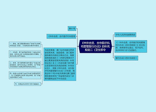 《中外合资、合作医疗机构管理暂行办法》的补充规定二（卫生部令