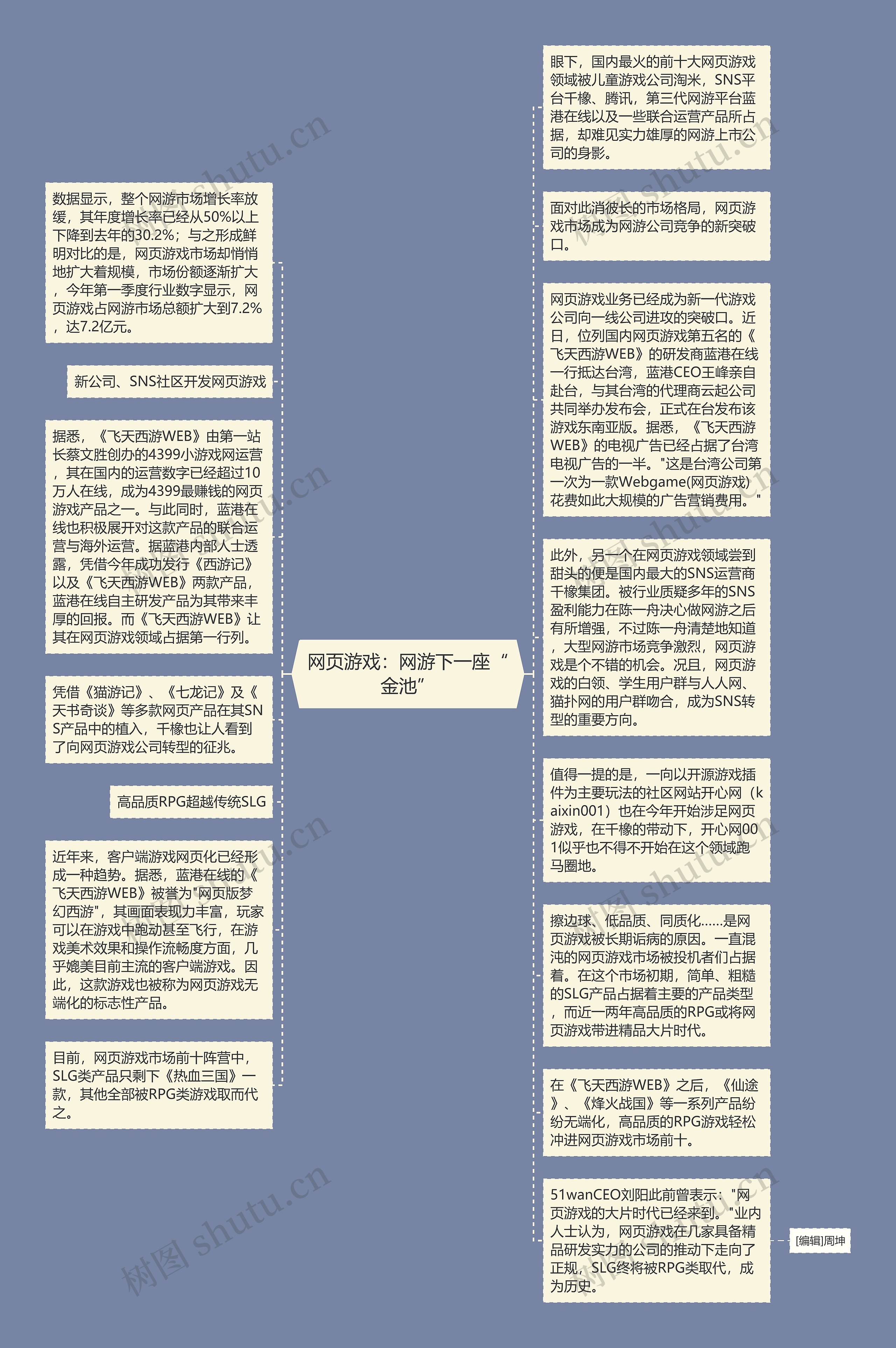 网页游戏：网游下一座“金池”