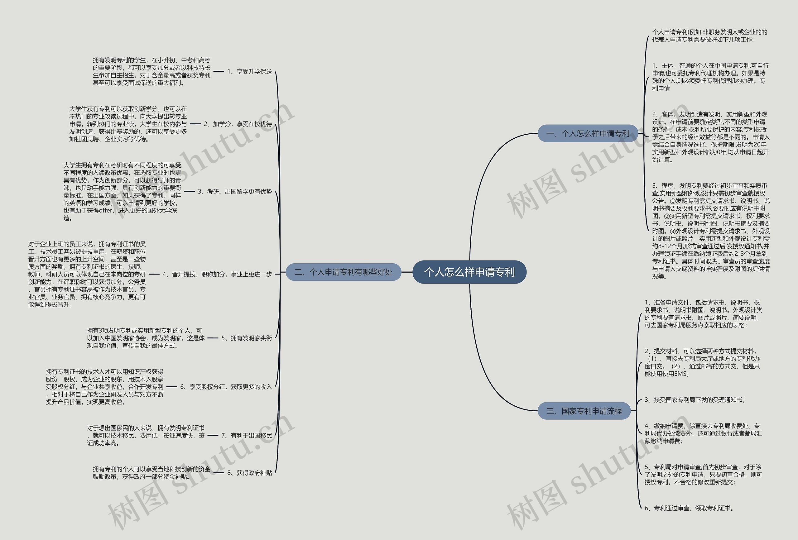 个人怎么样申请专利 个人怎么样申请专利