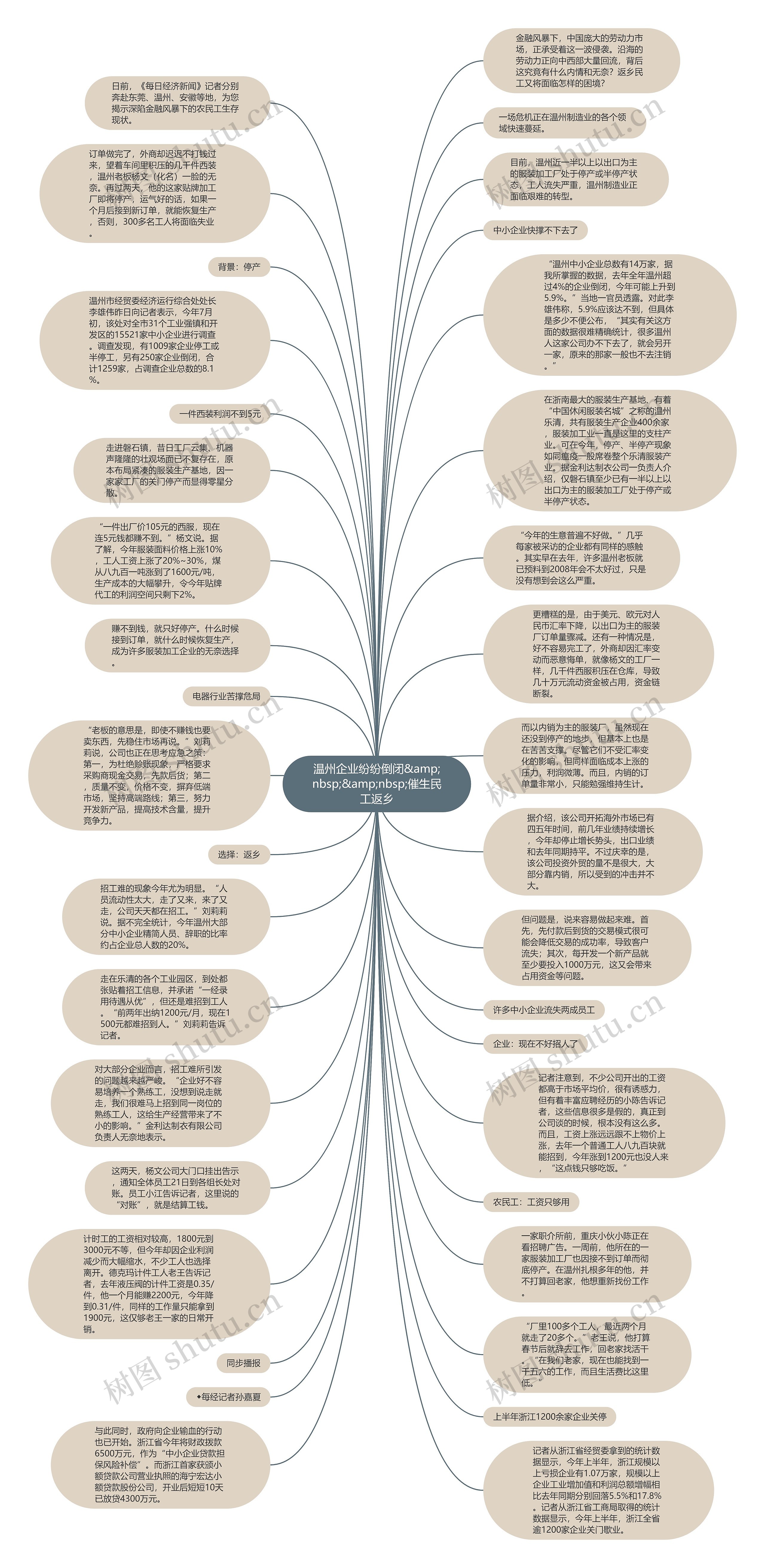 温州企业纷纷倒闭&amp;nbsp;&amp;nbsp;催生民工返乡