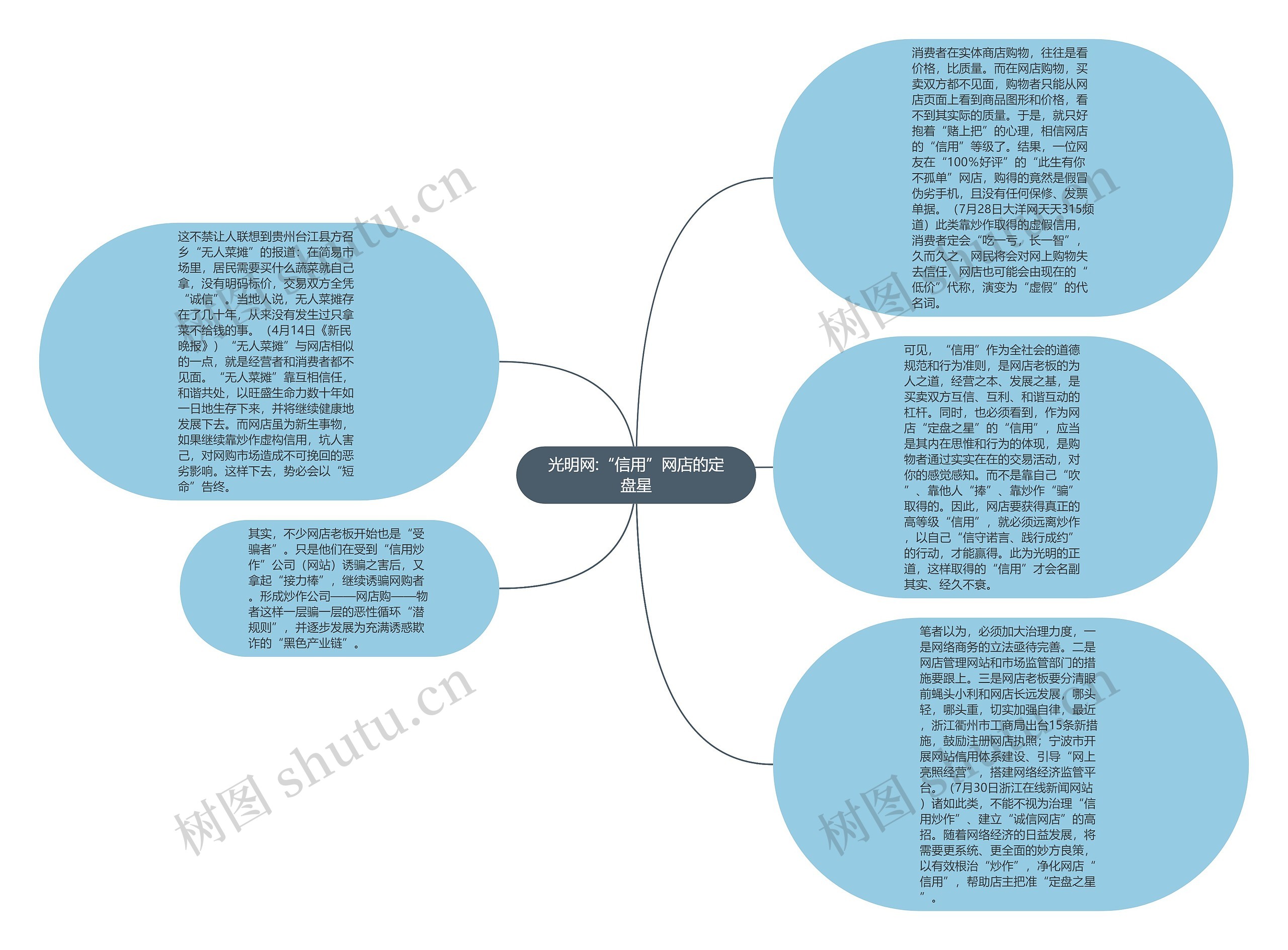 光明网:“信用”网店的定盘星思维导图