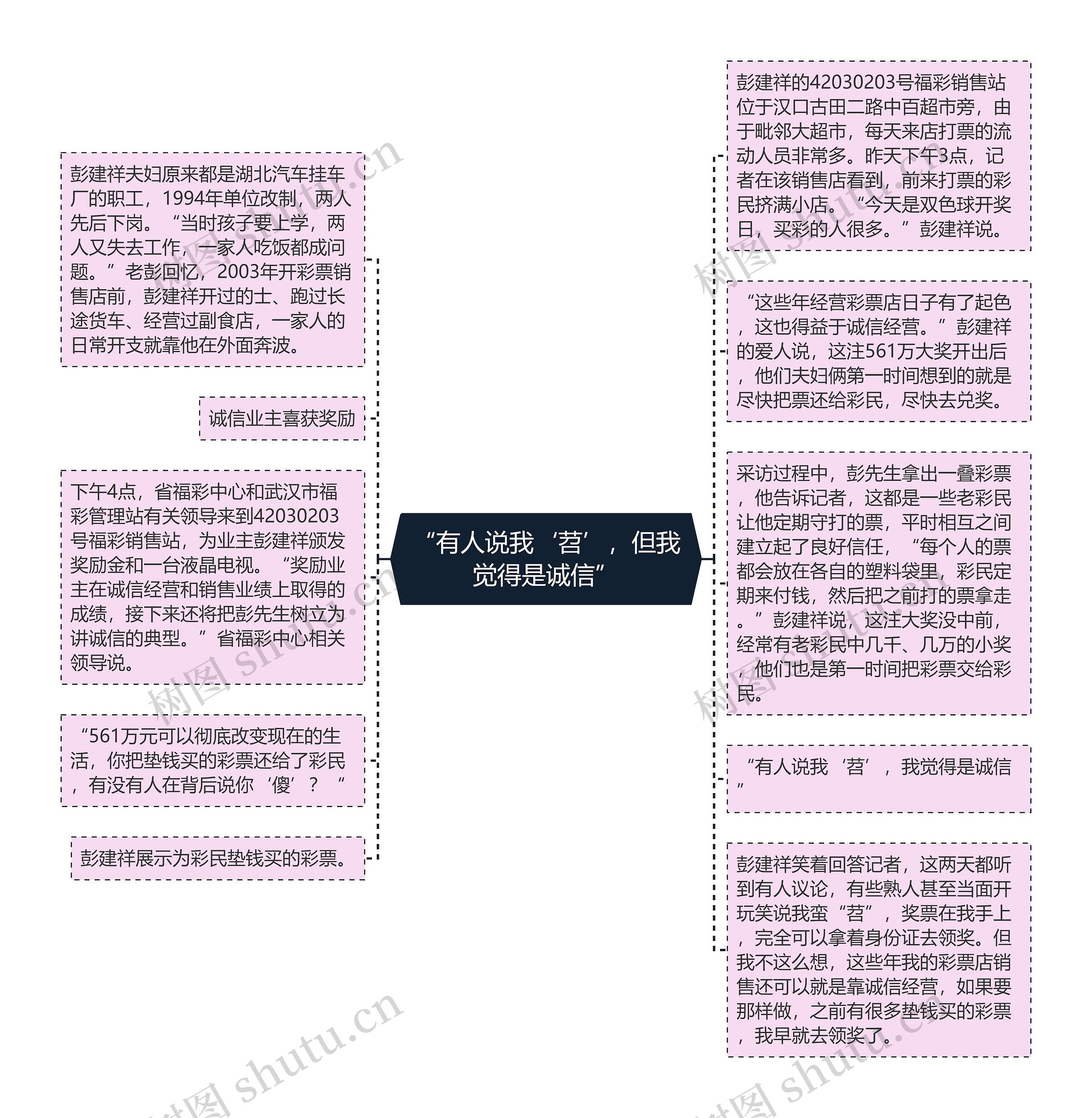 “有人说我‘苕’，但我觉得是诚信”思维导图