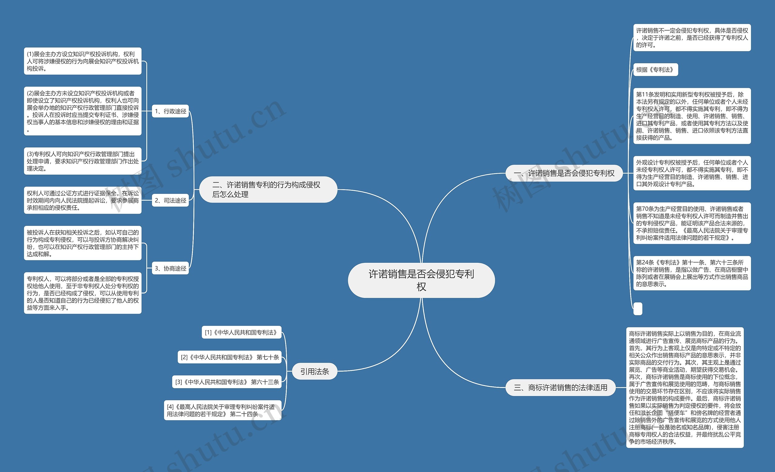许诺销售是否会侵犯专利权 许诺销售是否会侵犯专利权