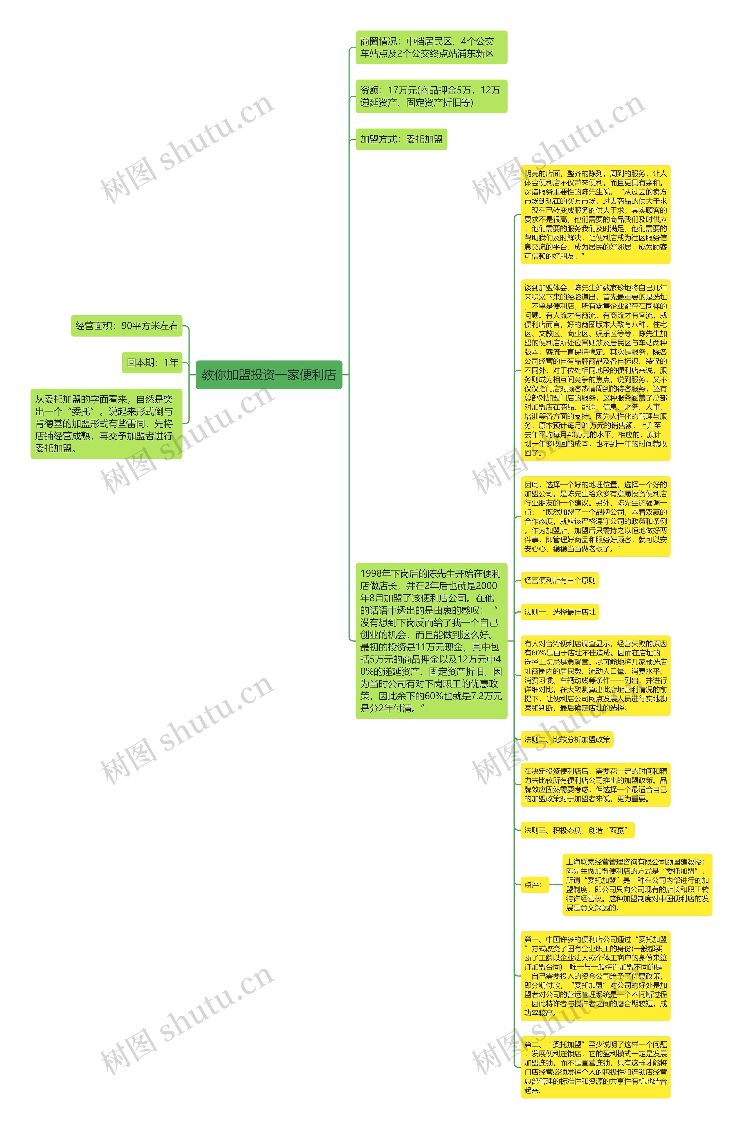 教你加盟投资一家便利店思维导图