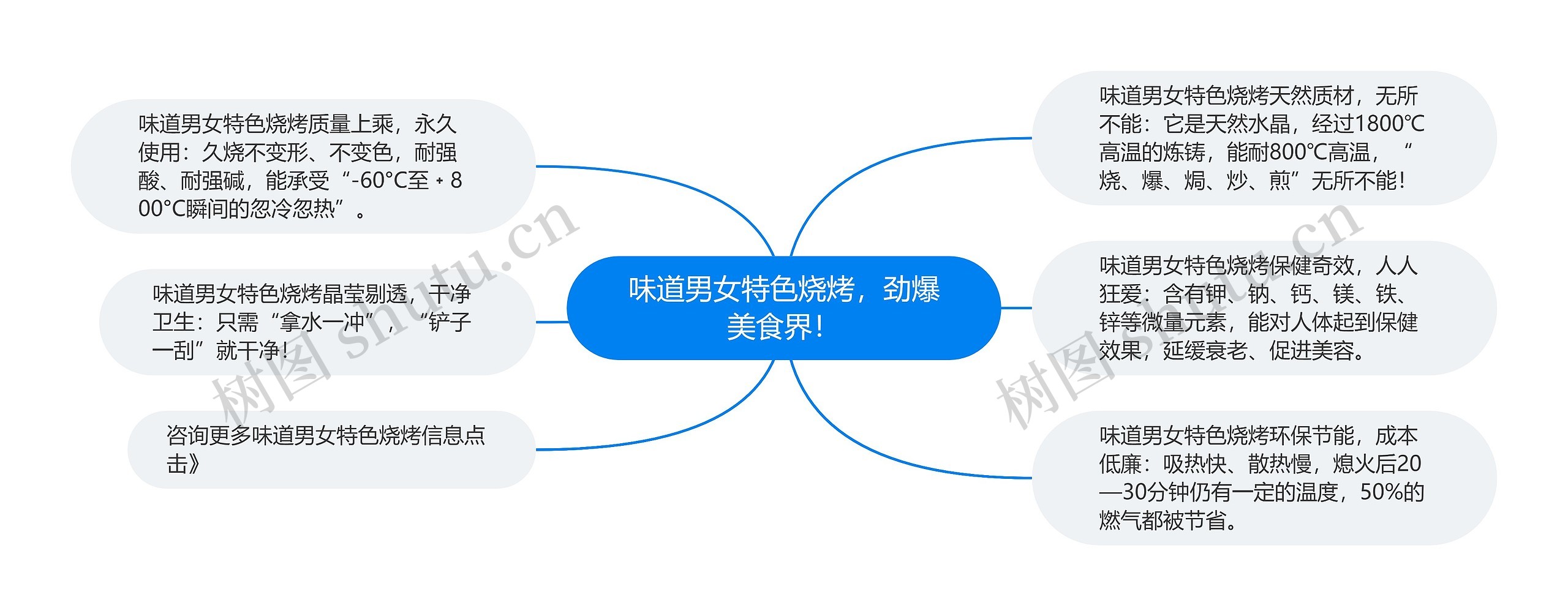 味道男女特色烧烤,劲爆美食界! 味道男女特色烧烤,劲爆美食界!