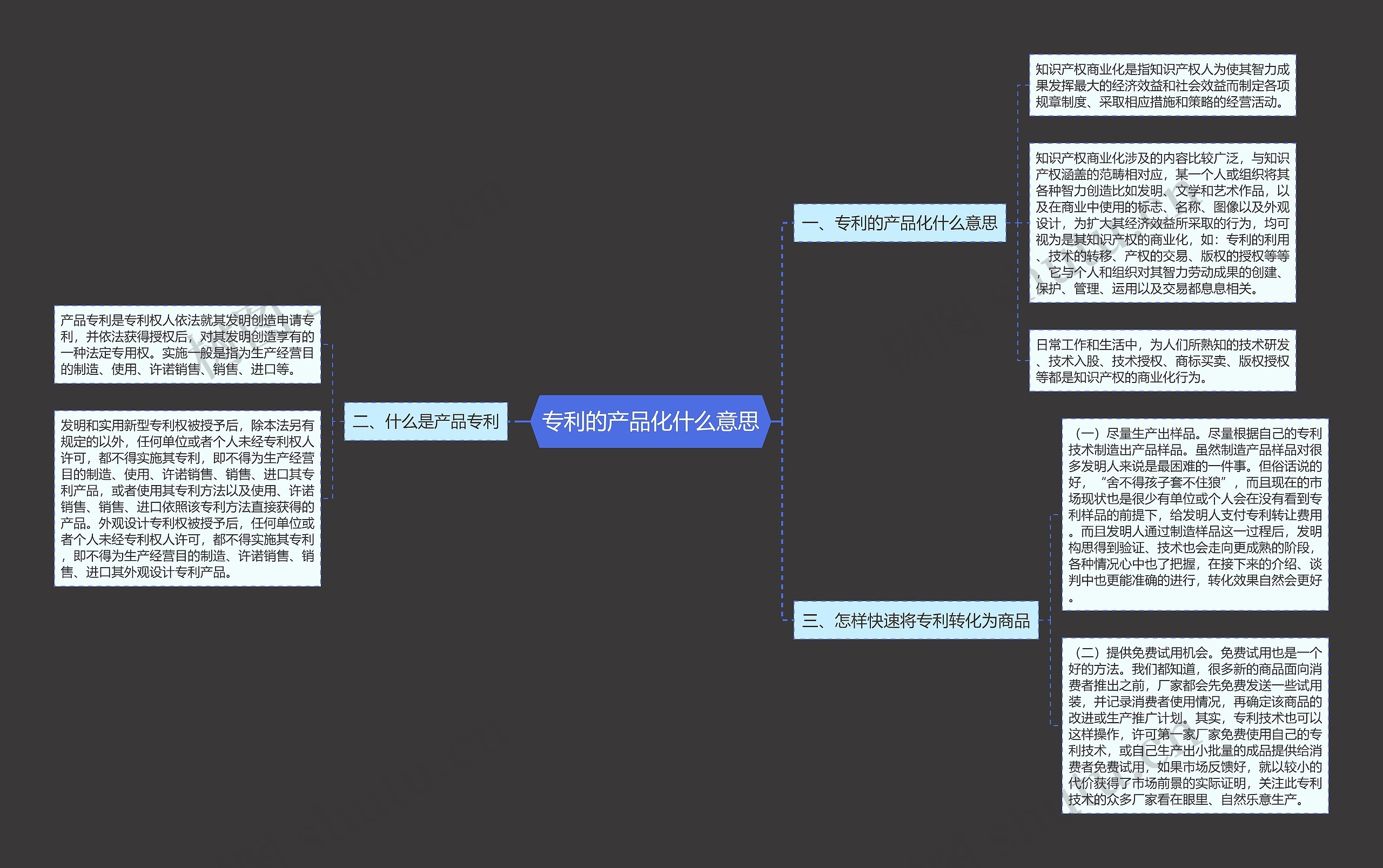 专利的产品化什么意思 专利的产品化什么意思